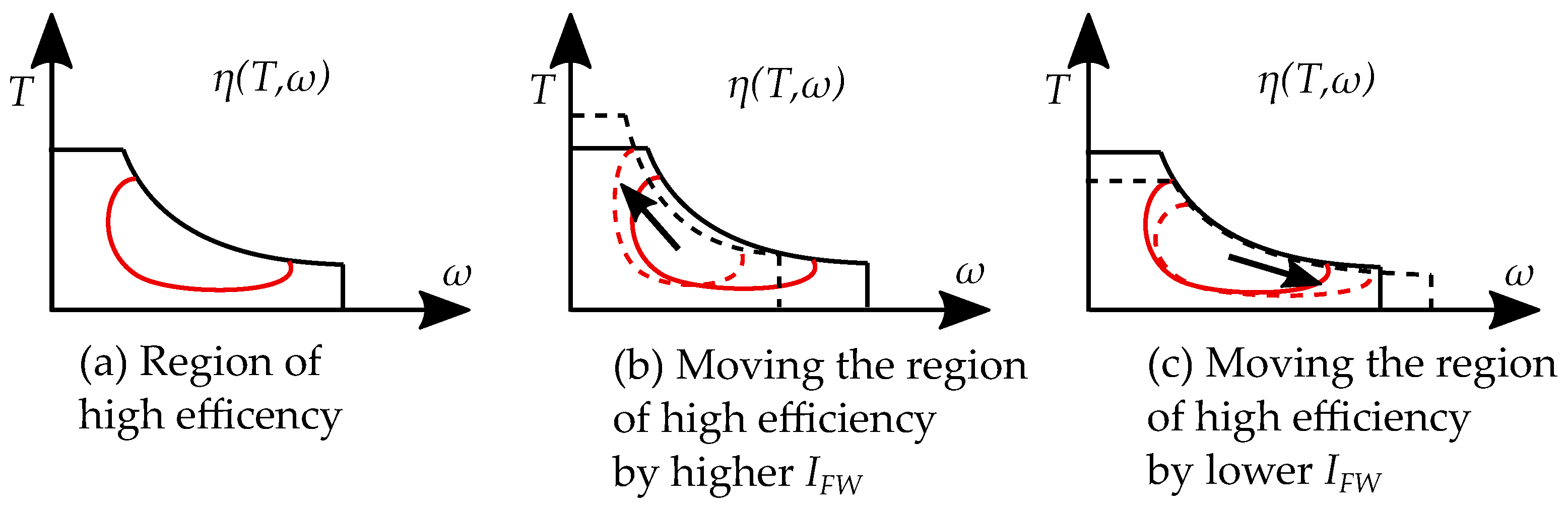 Energies 15 07254 g005