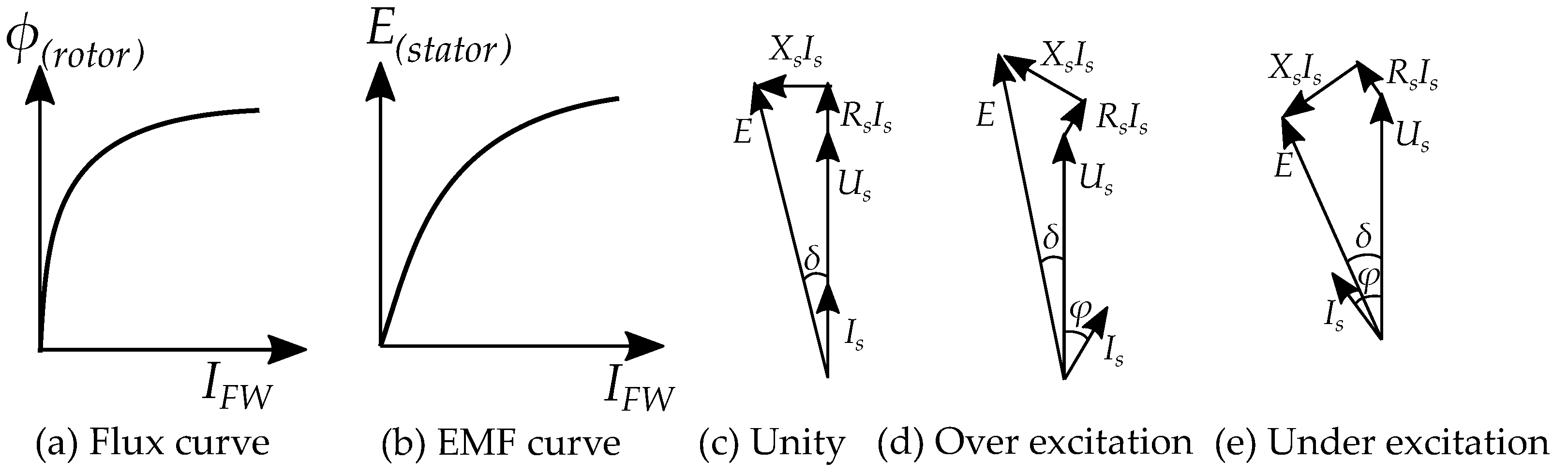 Energies 15 07254 g007