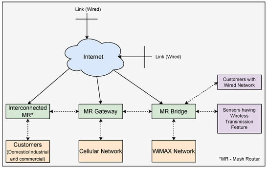 Internet Power Control In a Slim Chassis IP 50 - AC Power Distribtion,  Conditioning, and Control at JuiceGoose