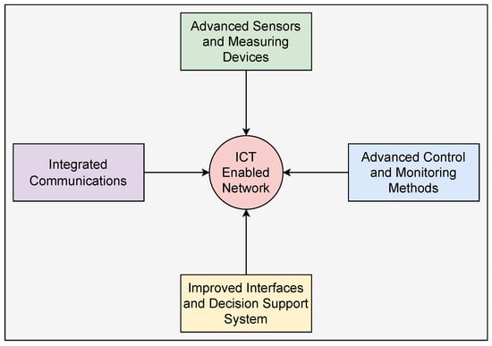 Internet Power Control In a Slim Chassis IP 50 - AC Power Distribtion,  Conditioning, and Control at JuiceGoose