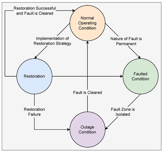 https://www.mdpi.com/energies/energies-15-07264/article_deploy/html/images/energies-15-07264-g005-550.jpg