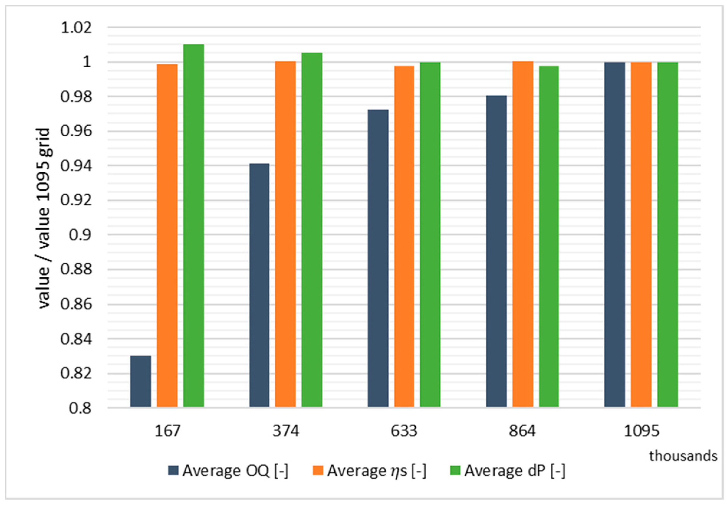 Energies 15 07273 g003