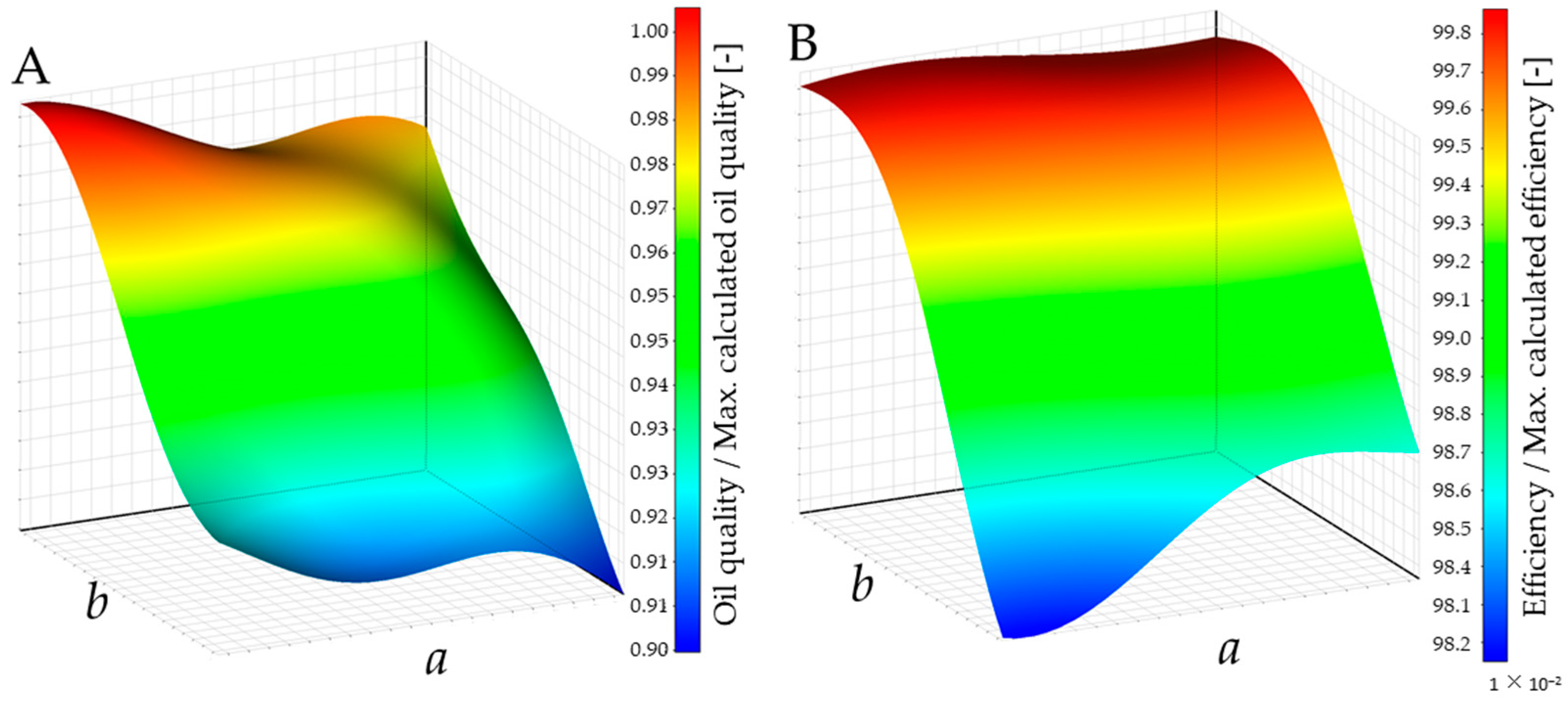 Energies 15 07273 g005