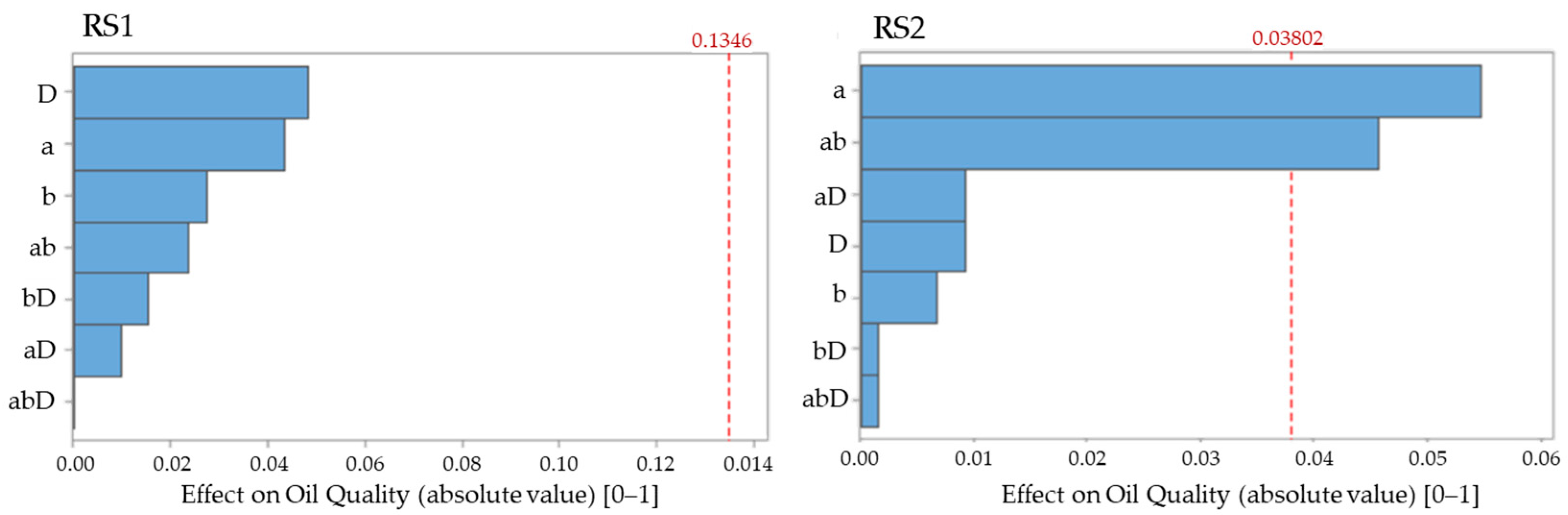 Energies 15 07273 g006