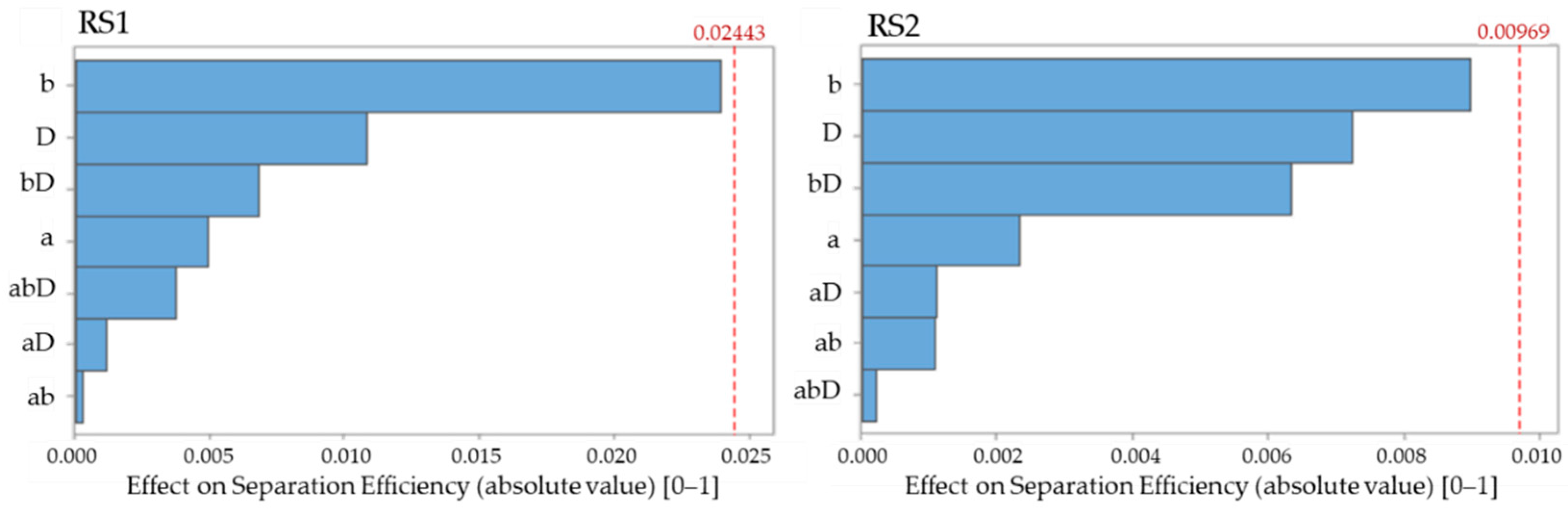 Energies 15 07273 g007