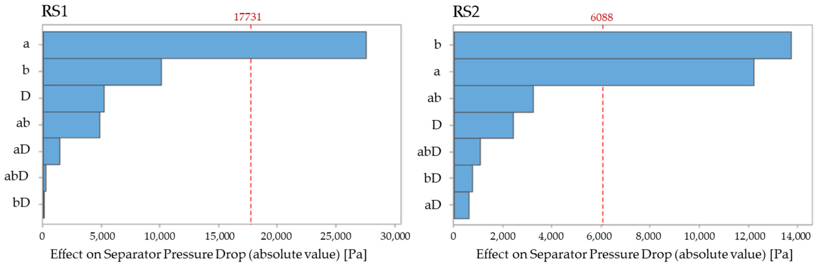 Energies 15 07273 g008