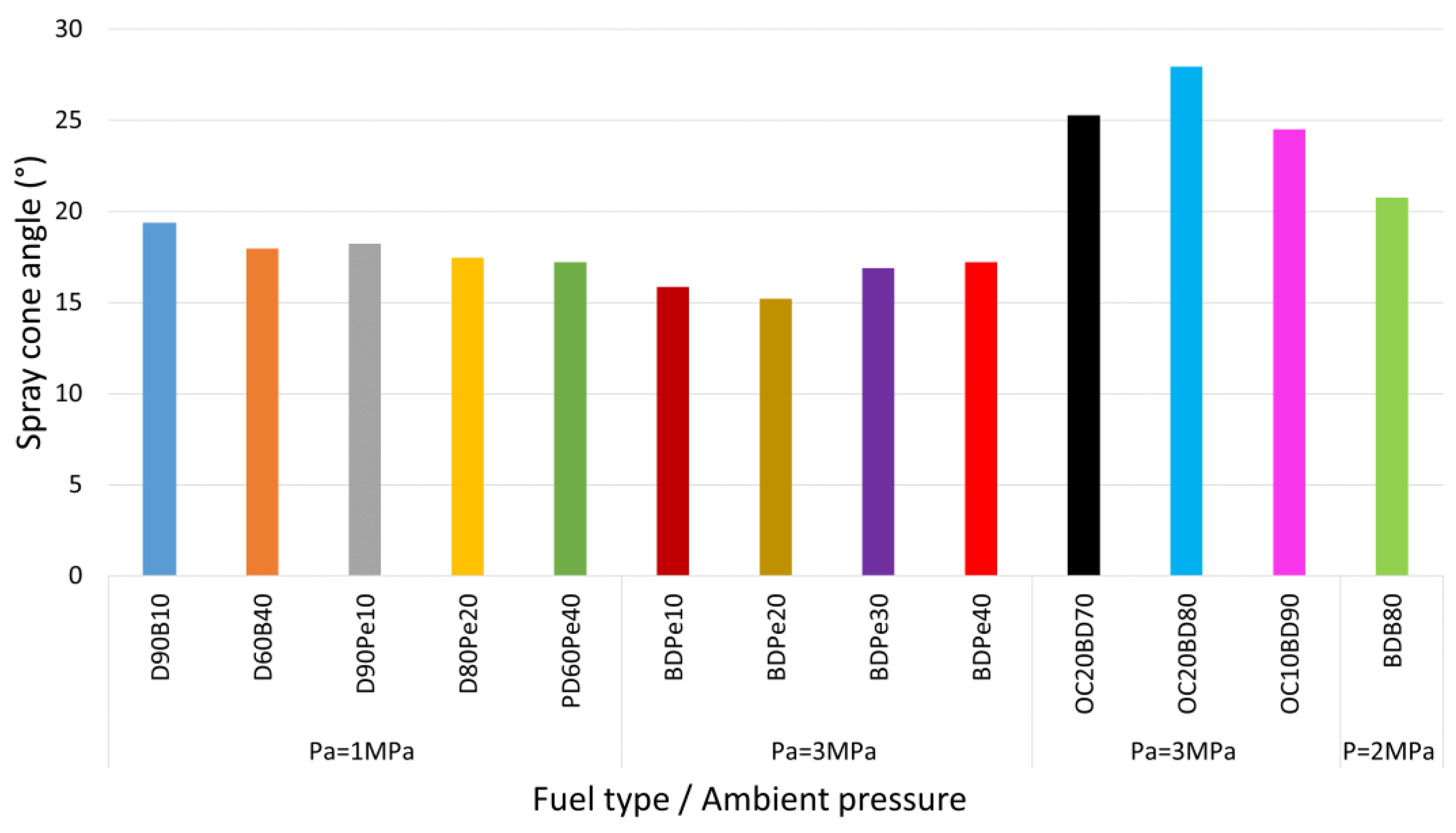 Energies | Free Full-Text | Recent Advances in Fuel Additives and Their  Spray Characteristics for Diesel-Based Blends