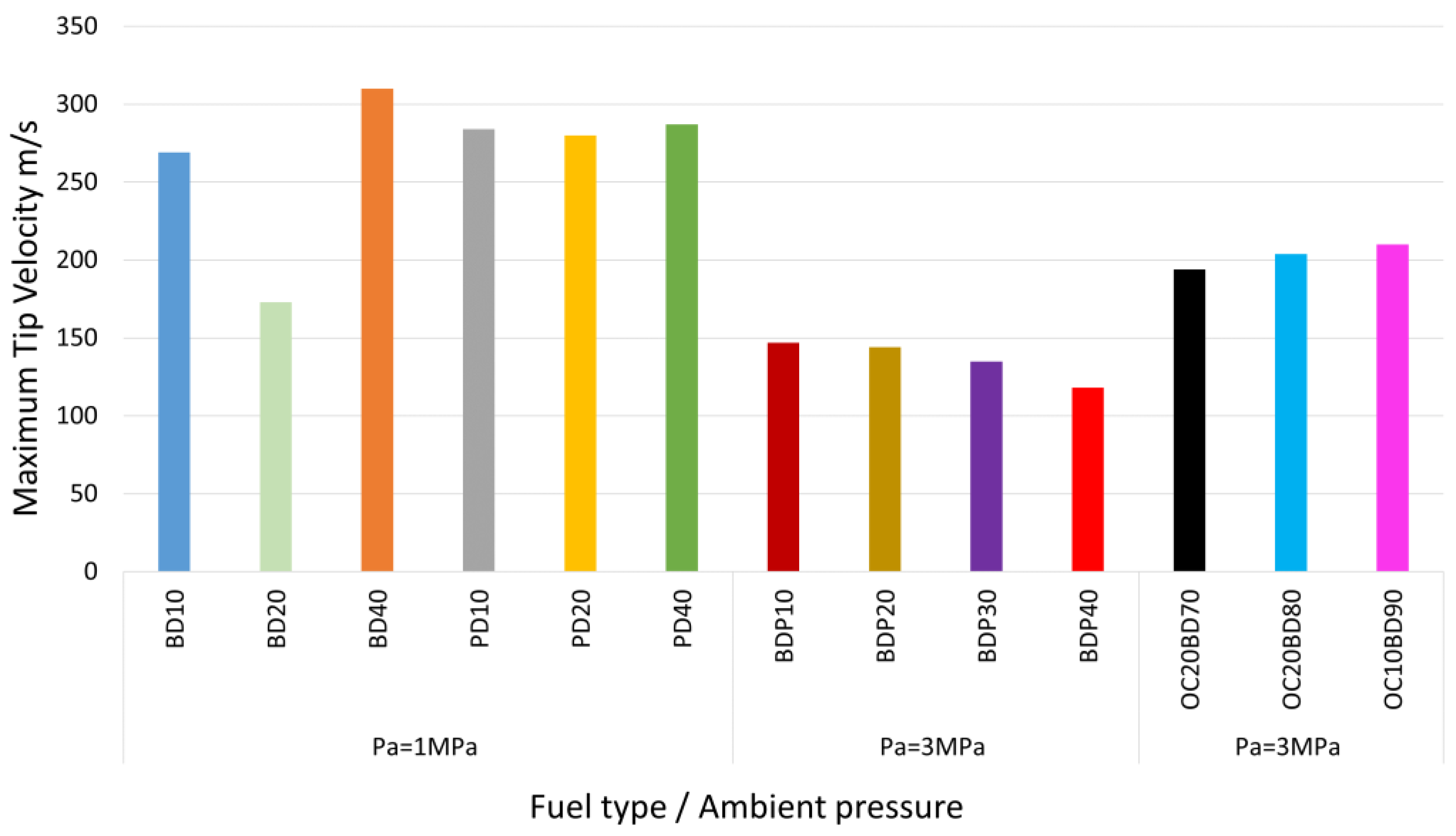 Energies 15 07281 g006