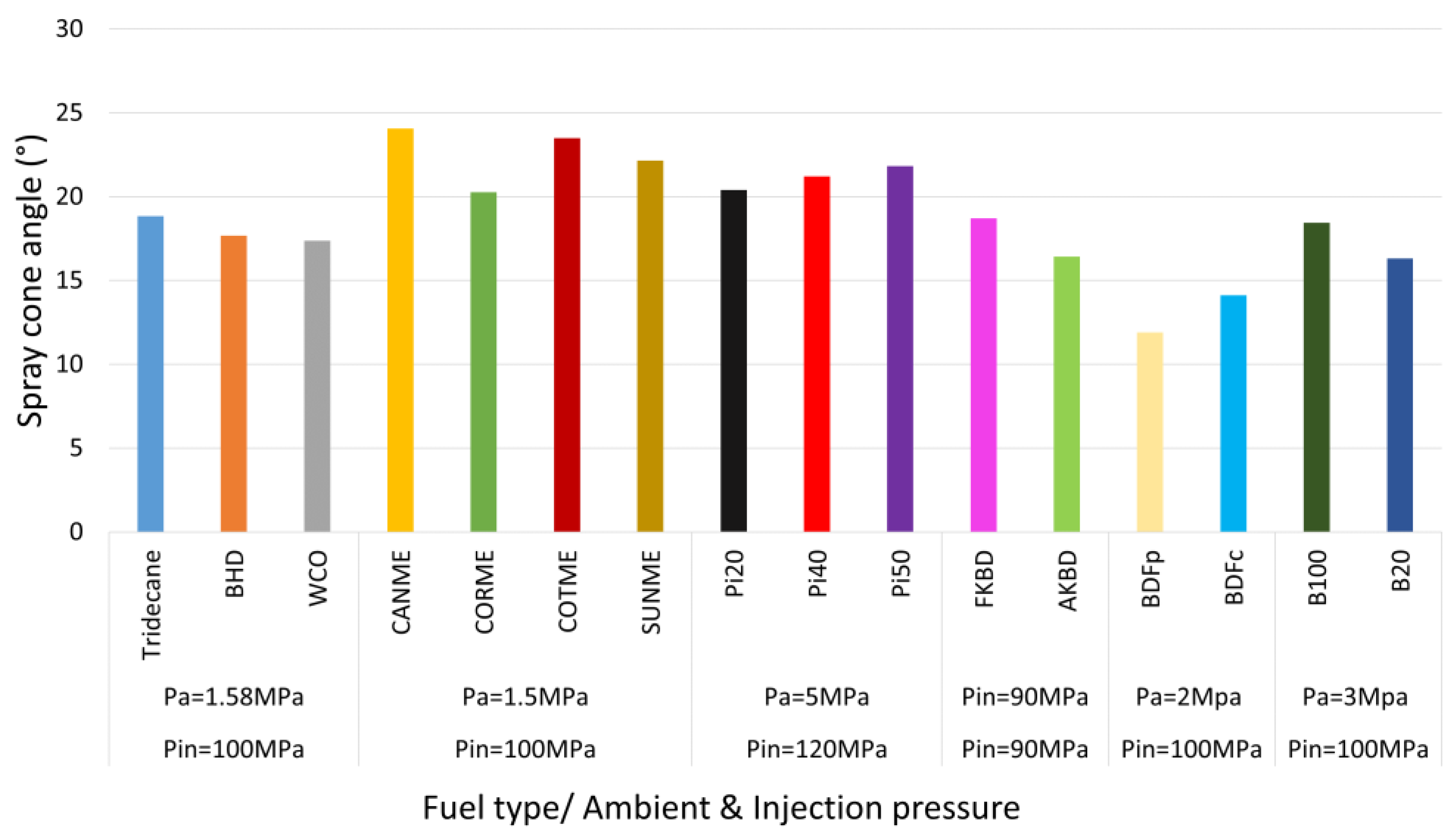 Energies 15 07281 g012