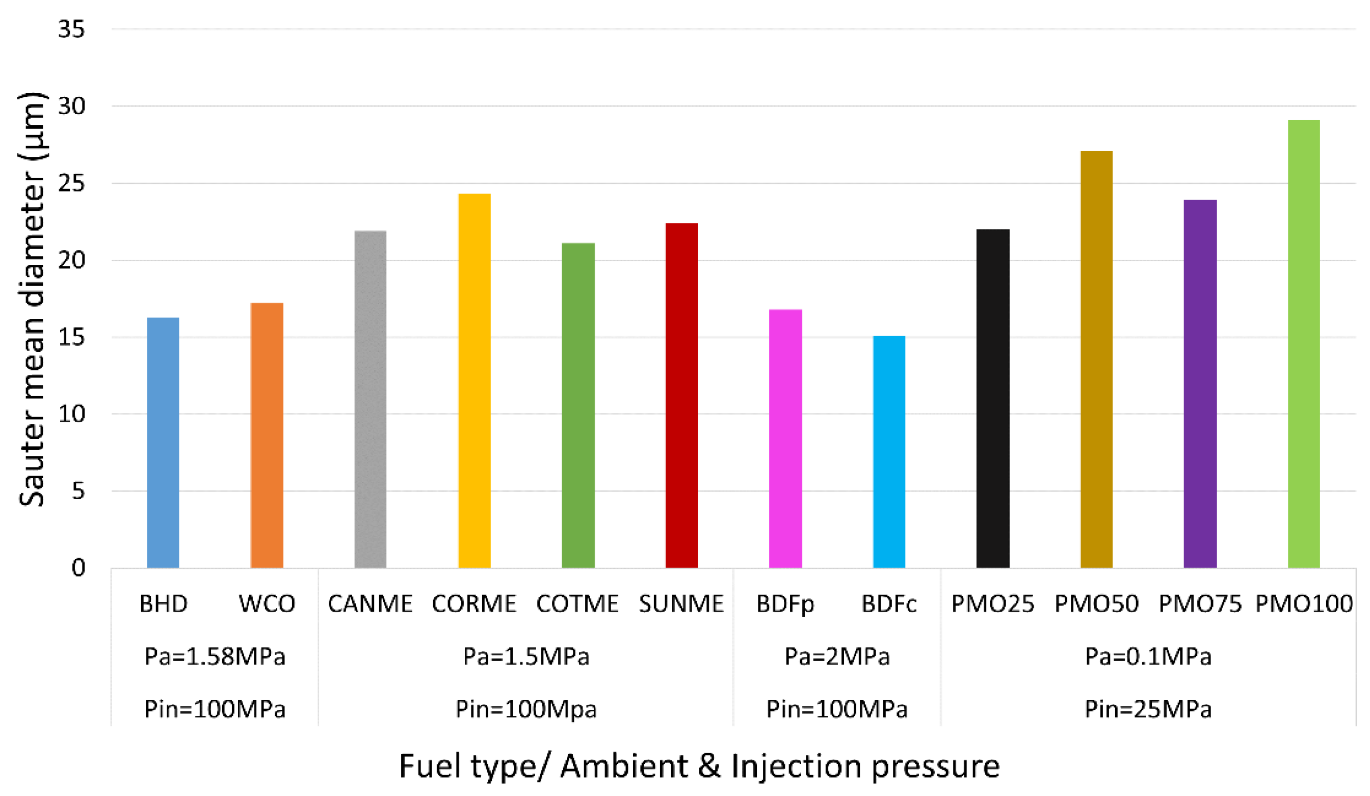 Energies 15 07281 g013