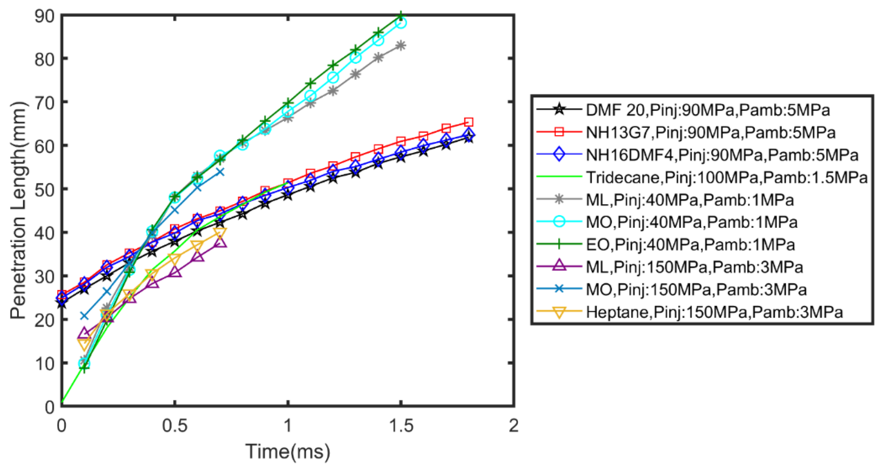 Energies 15 07281 g014