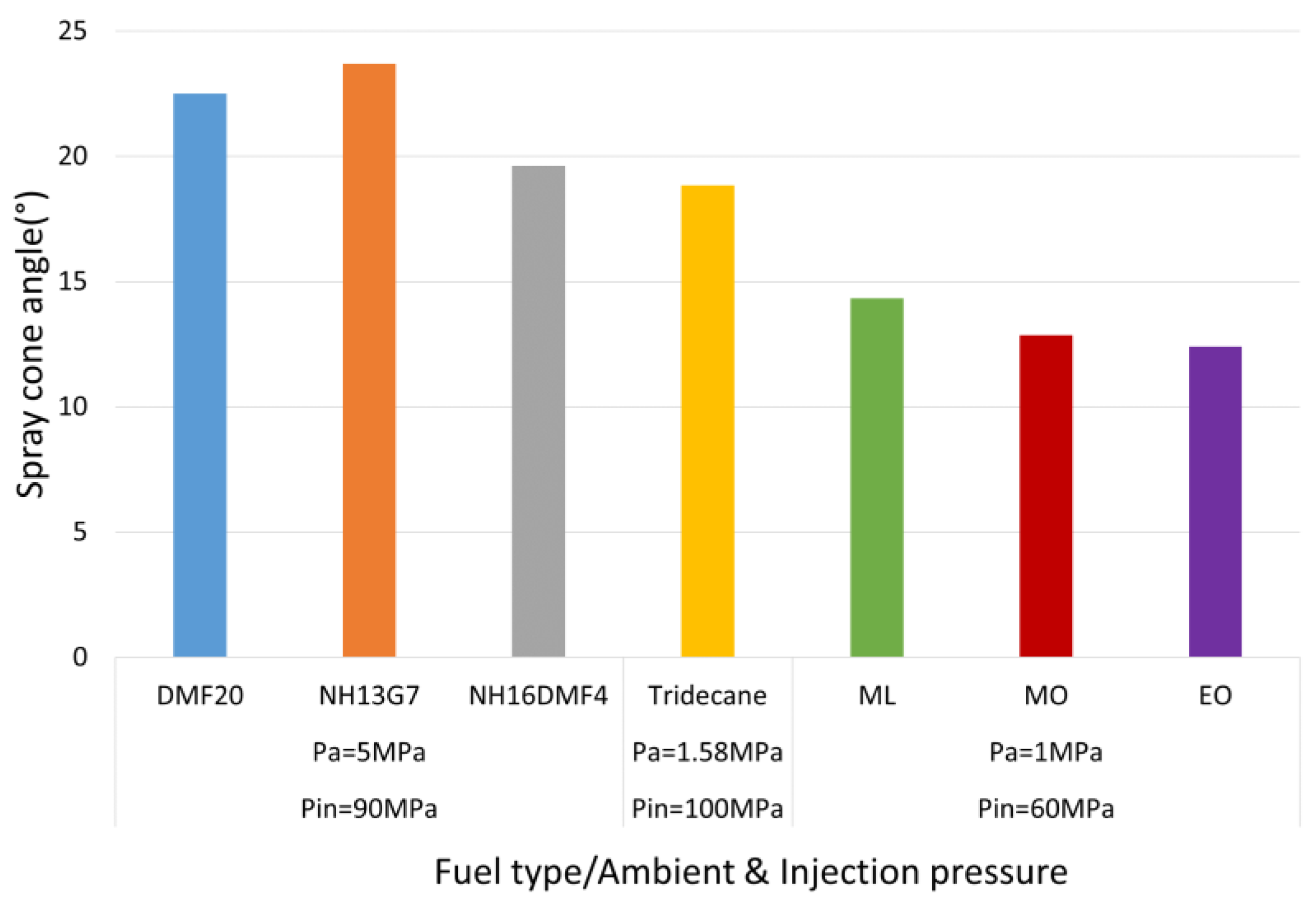 Energies 15 07281 g015