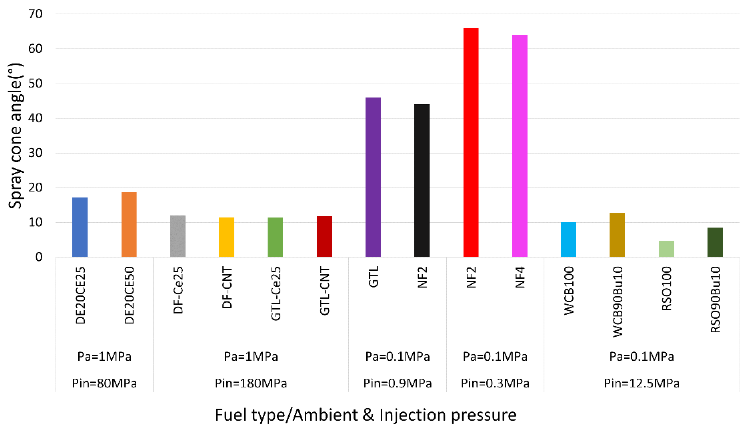 Energies 15 07281 g017