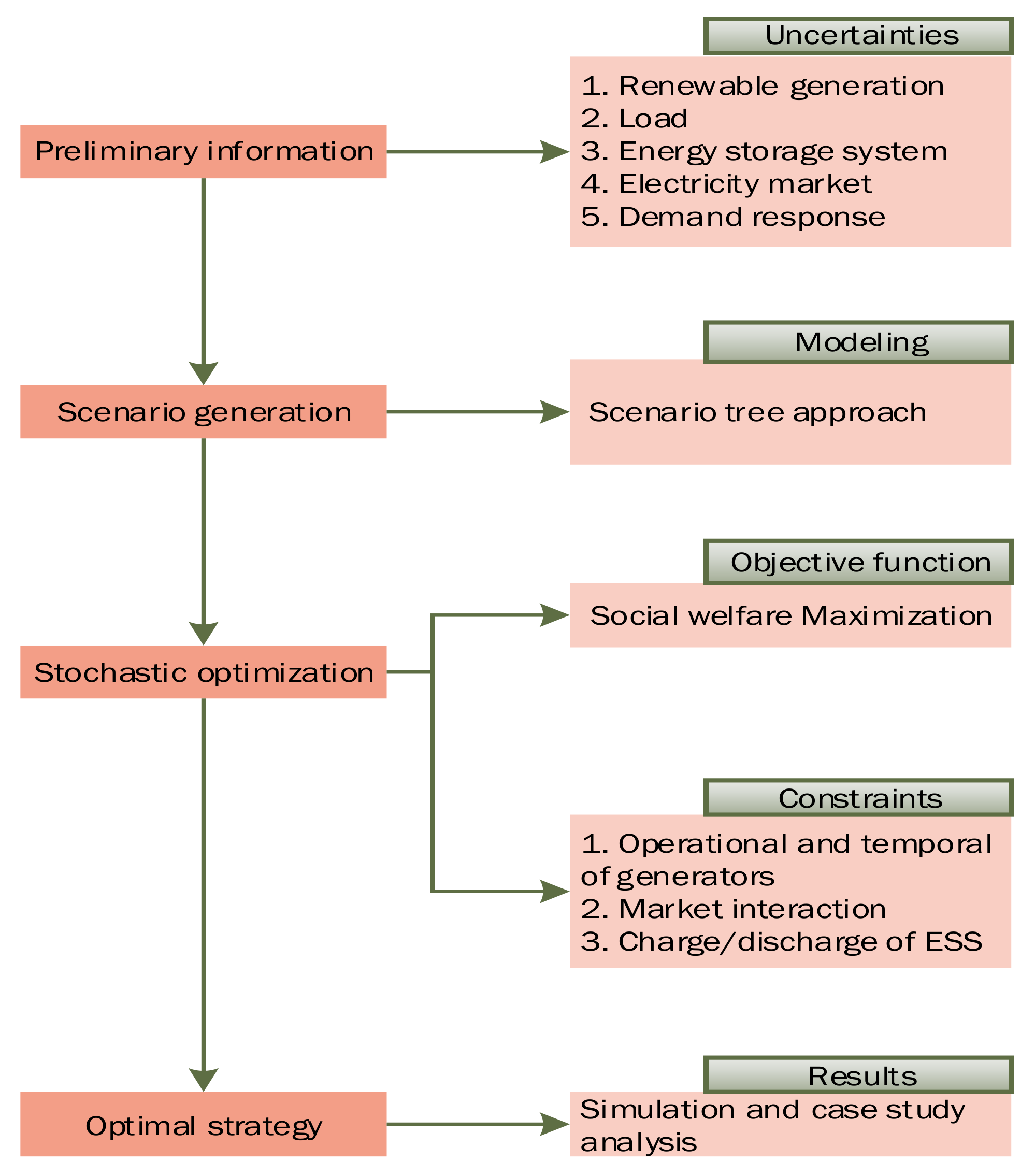 Energies 15 07290 g001 Energies 15 07290 g001