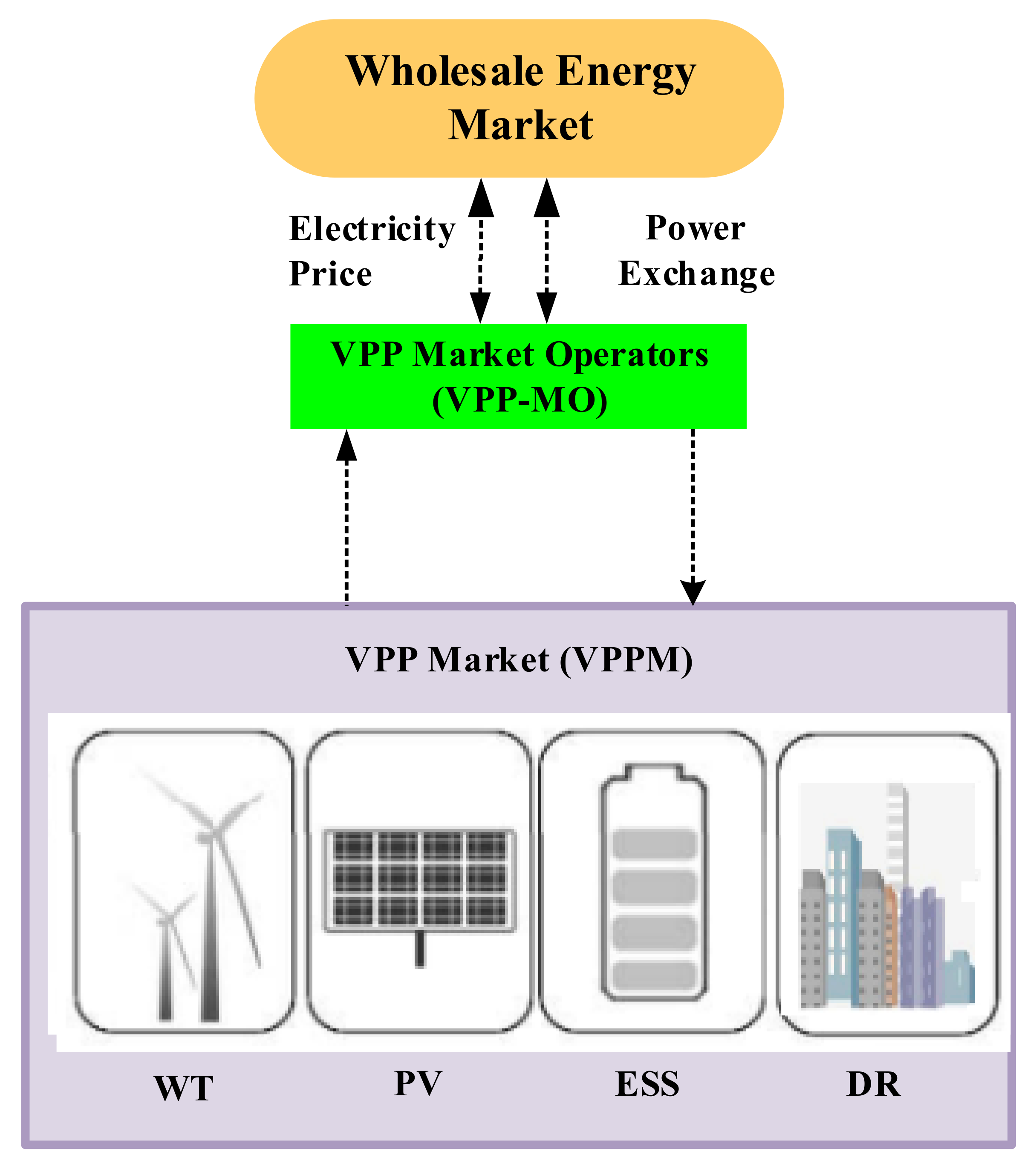 Energies 15 07290 g003 Energies 15 07290 g003