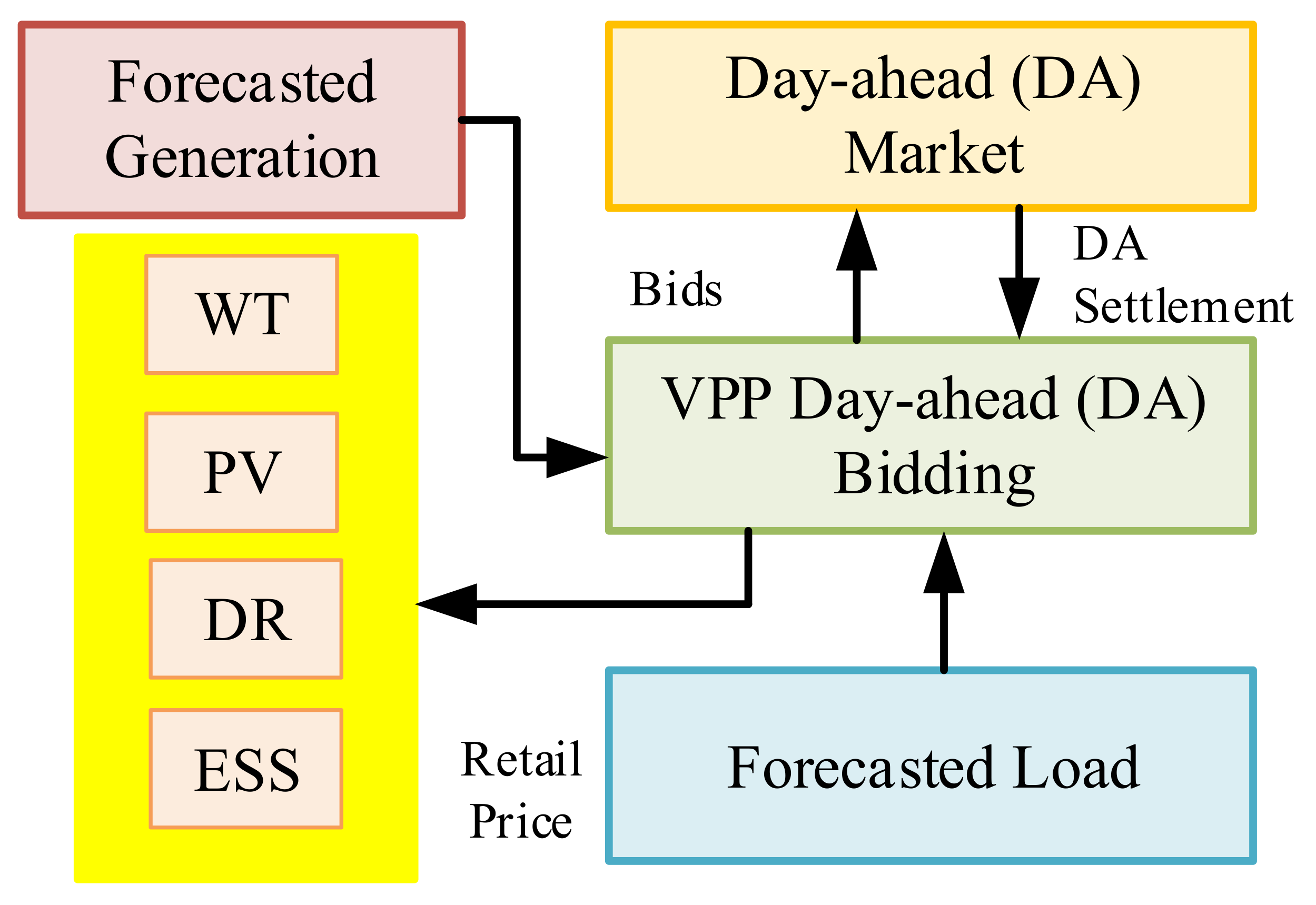 Energies 15 07290 g004 Energies 15 07290 g004