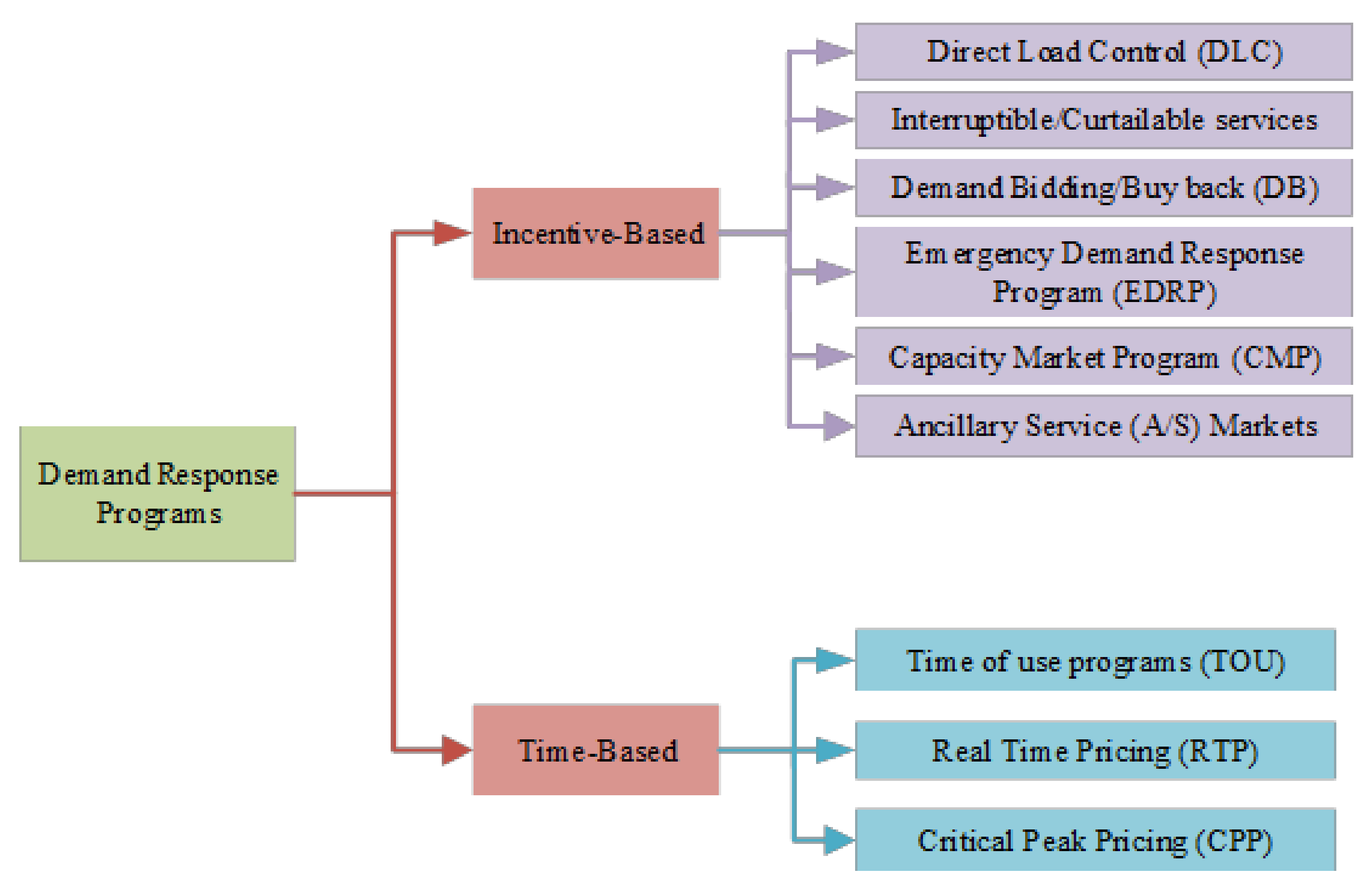 Energies 15 07290 g005 Energies 15 07290 g005