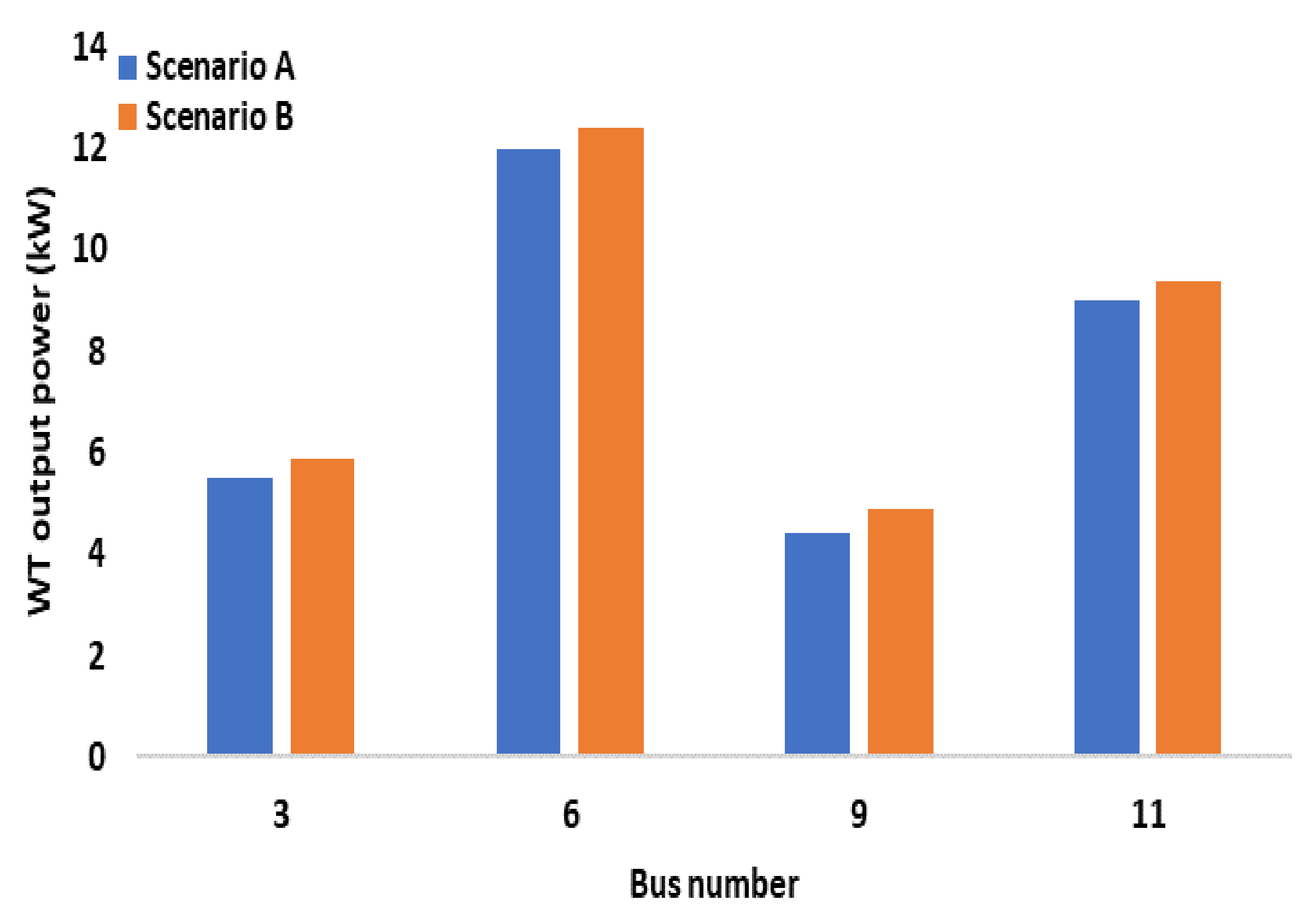 Energies 15 07290 g007 Energies 15 07290 g007