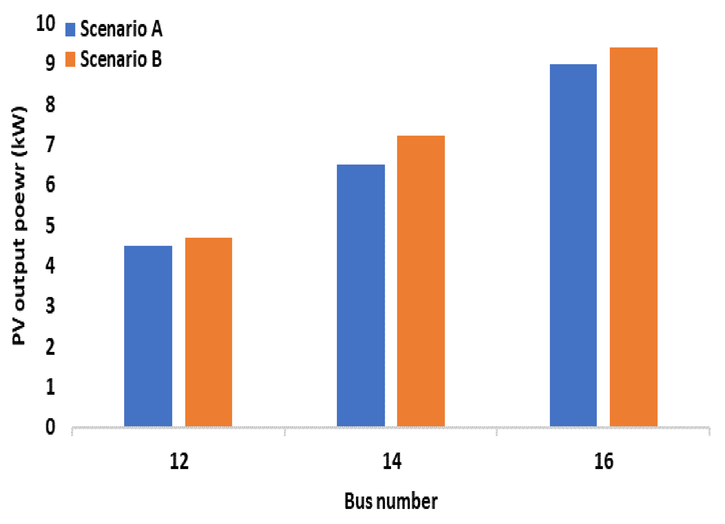 Energies 15 07290 g008 Energies 15 07290 g008