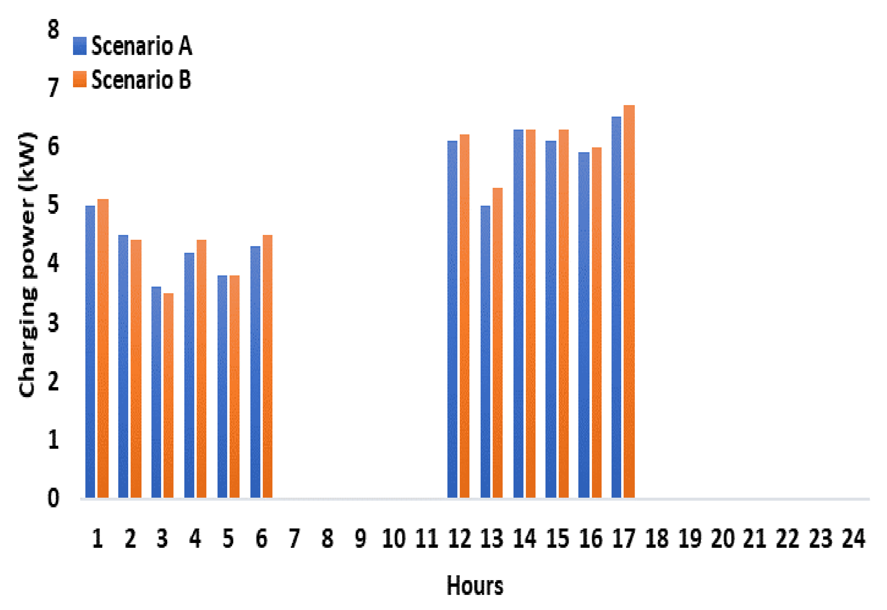 Energies 15 07290 g009 Energies 15 07290 g009