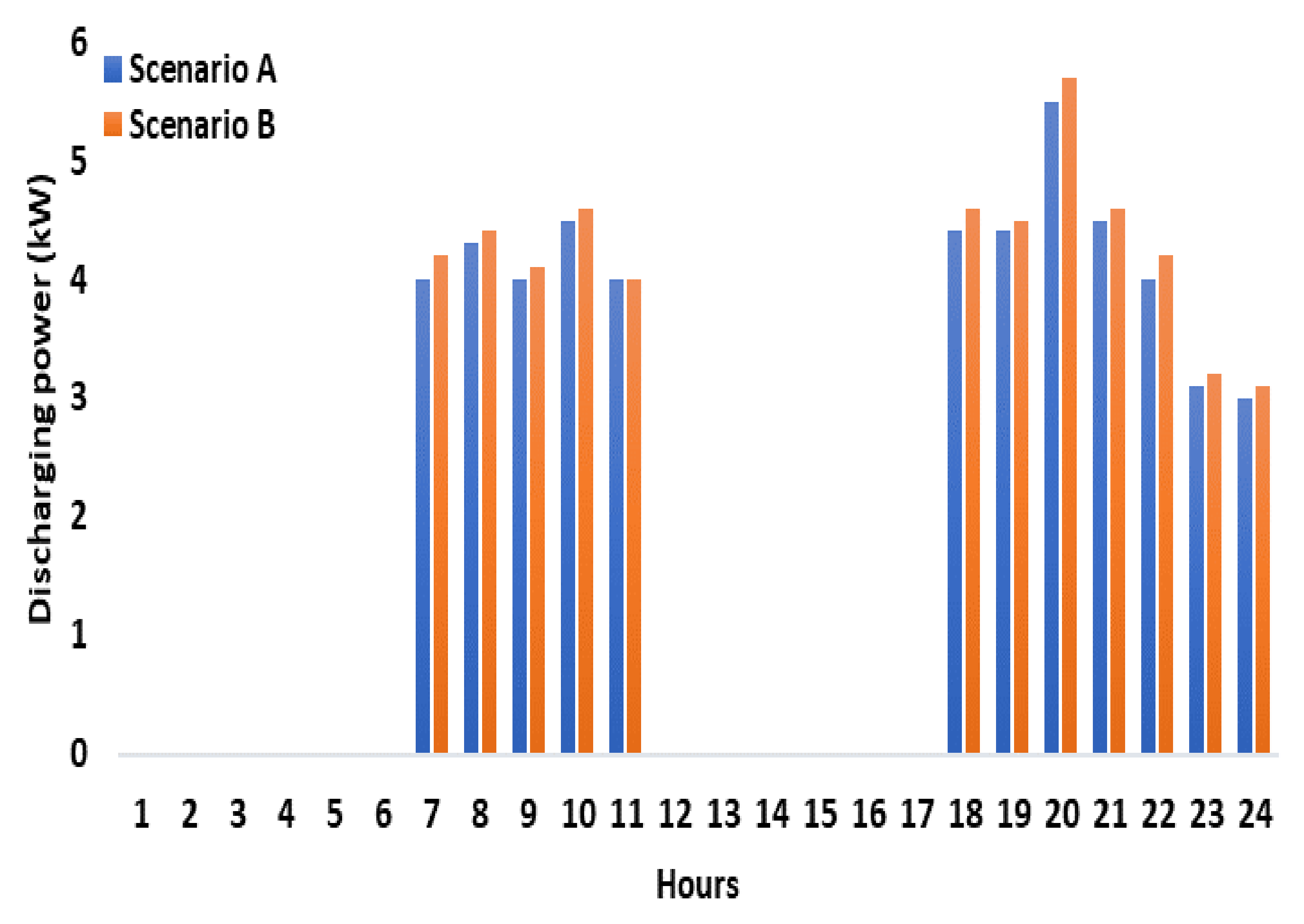 Energies 15 07290 g010 Energies 15 07290 g010
