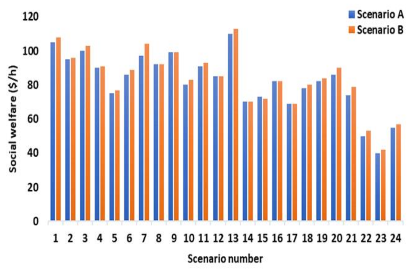 Energies 15 07290 g011 Energies 15 07290 g011