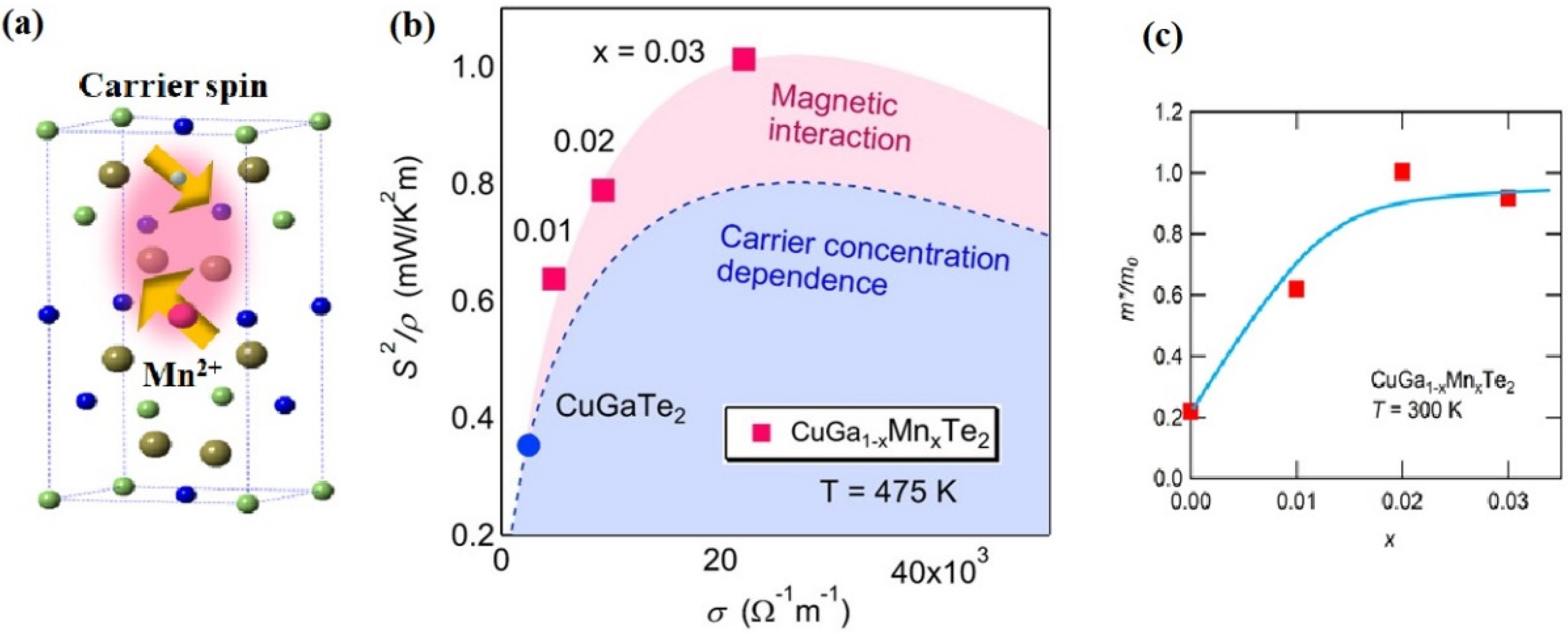 Energies 15 07307 g001 Energies 15 07307 g001