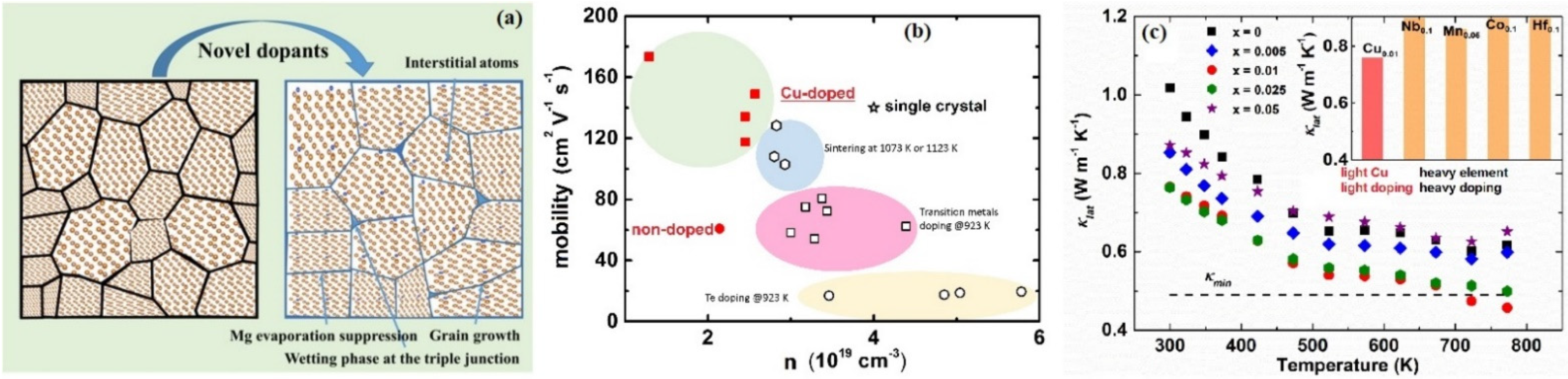 Energies 15 07307 g008 Energies 15 07307 g008
