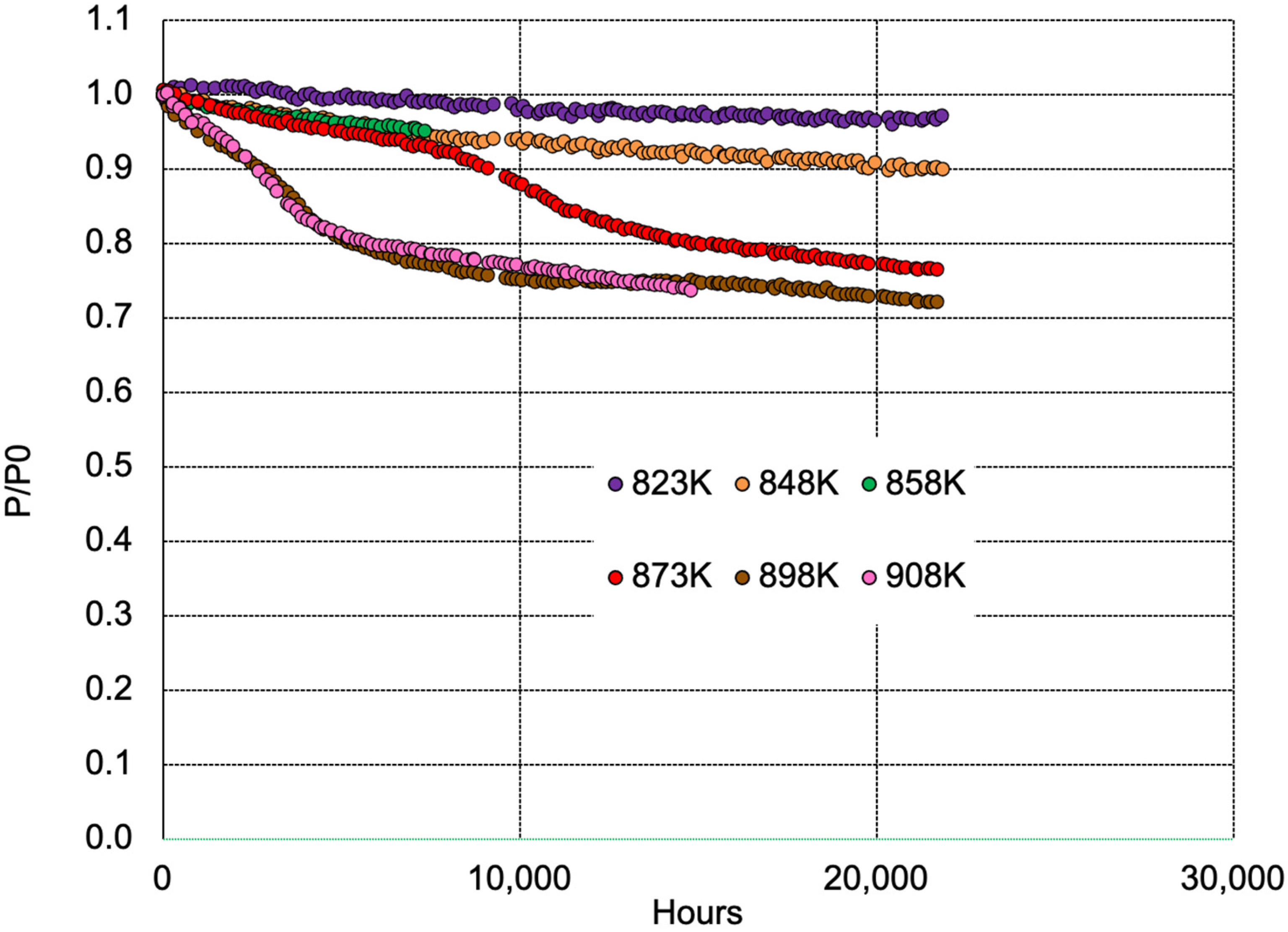 Energies 15 07307 g011 Energies 15 07307 g011
