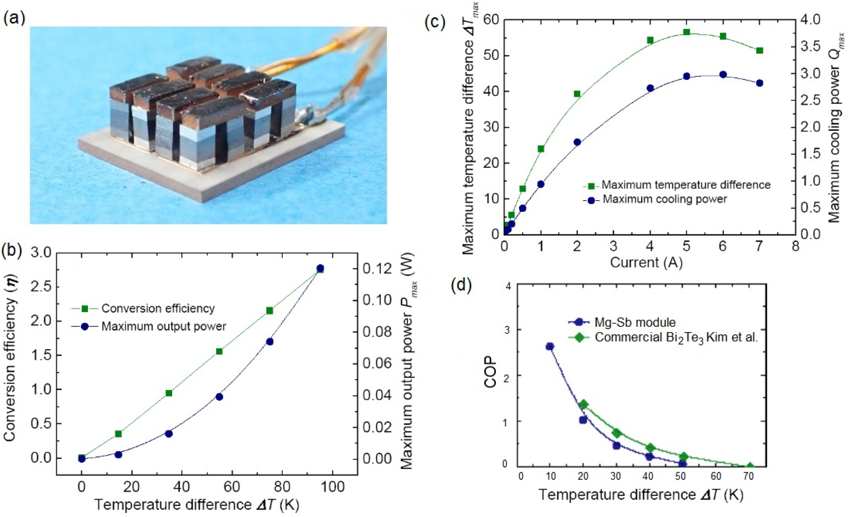Energies 15 07307 g017 Energies 15 07307 g017