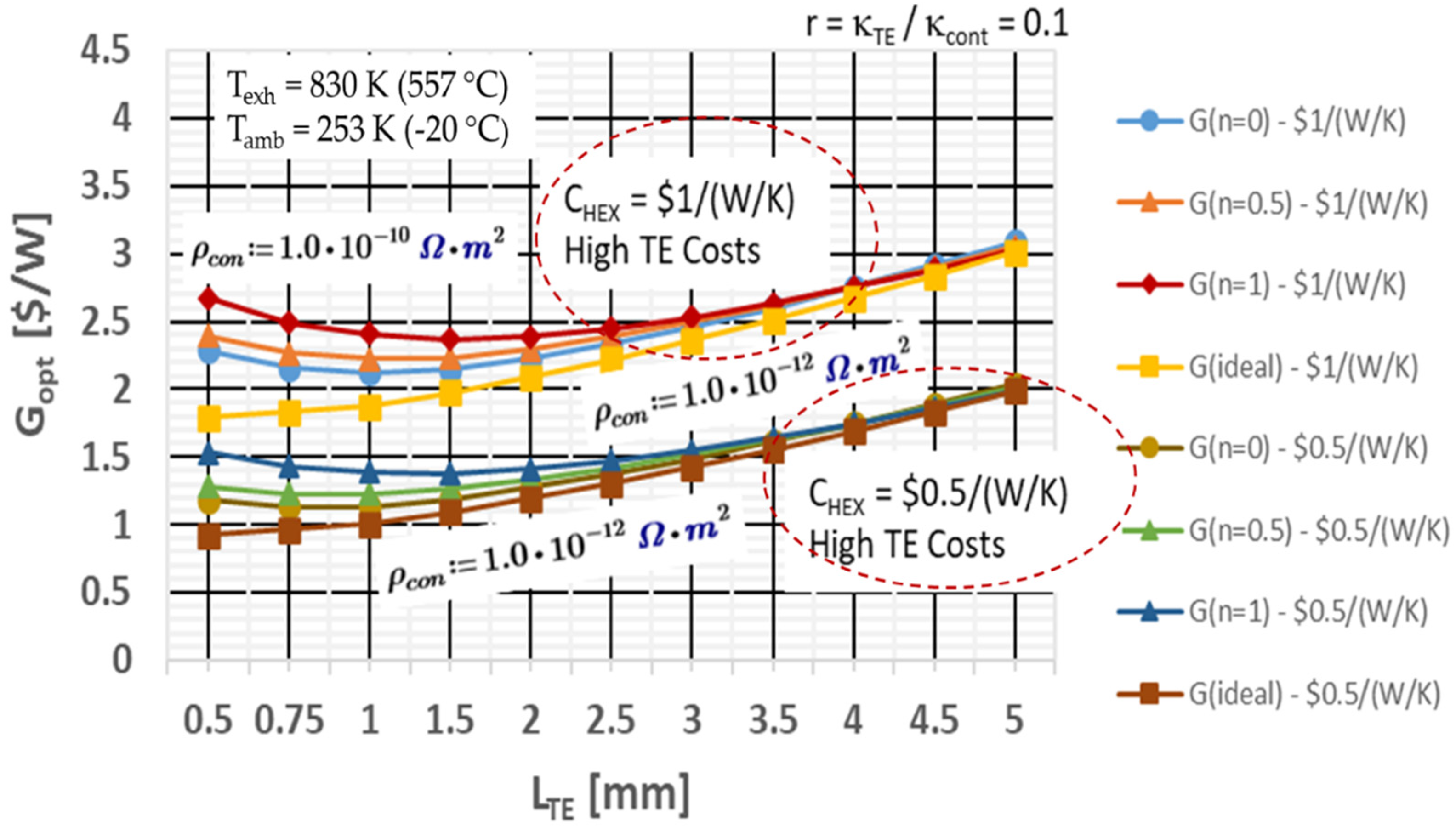 Energies 15 07307 g021 Energies 15 07307 g021