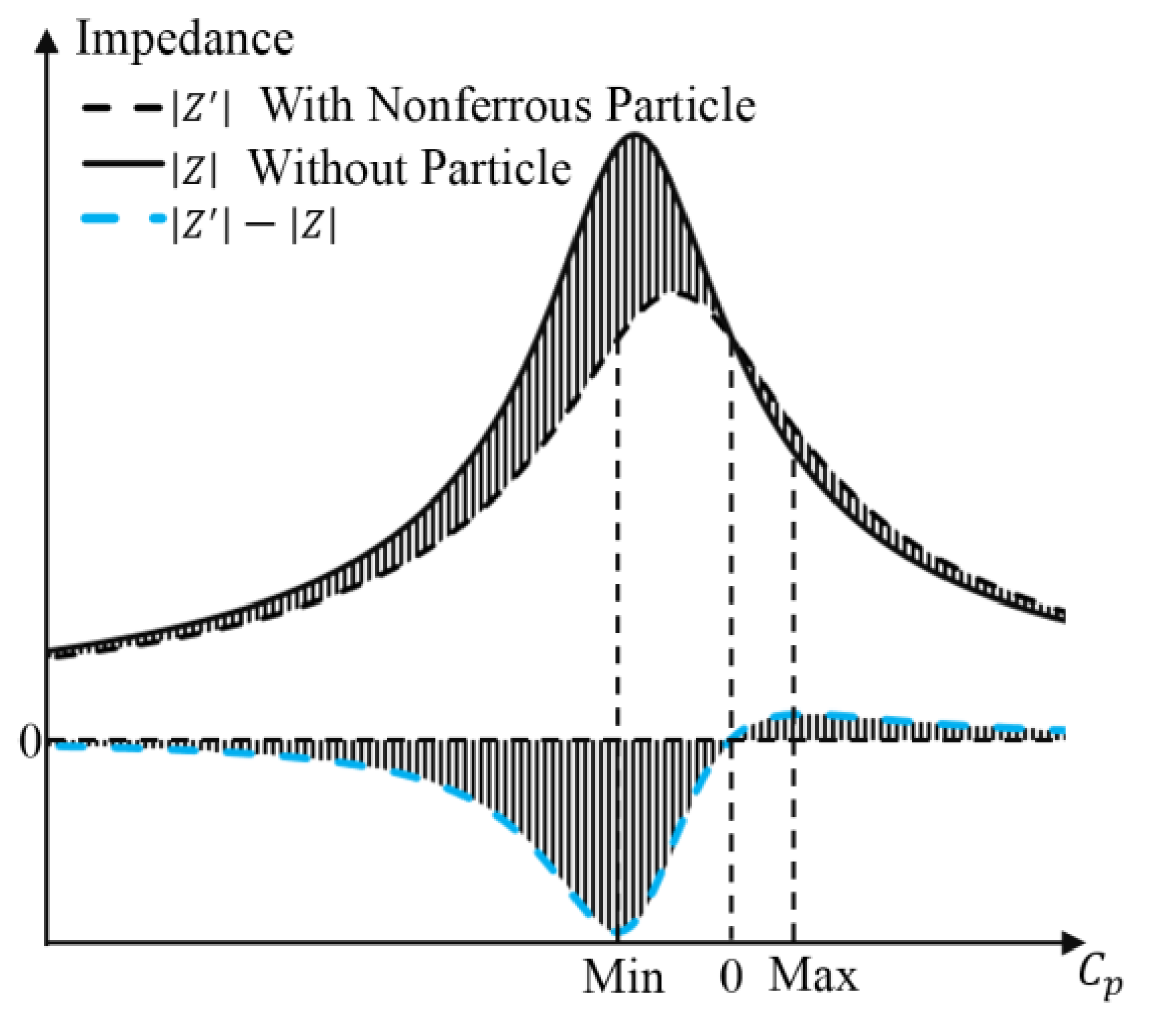 Energies 15 07318 g012