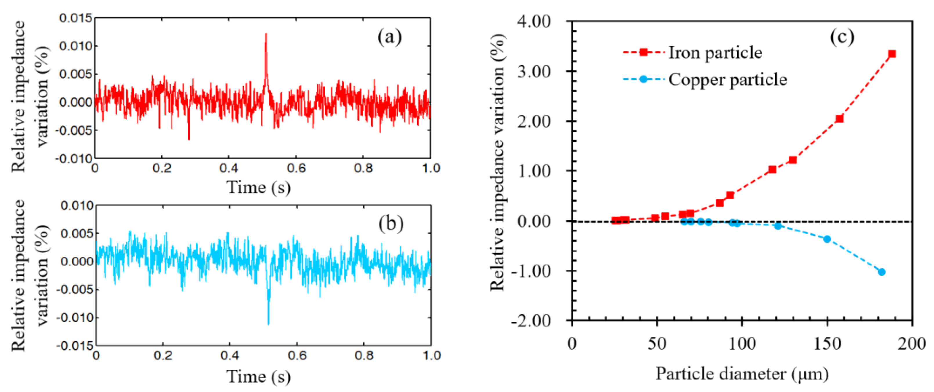 Energies 15 07318 g013