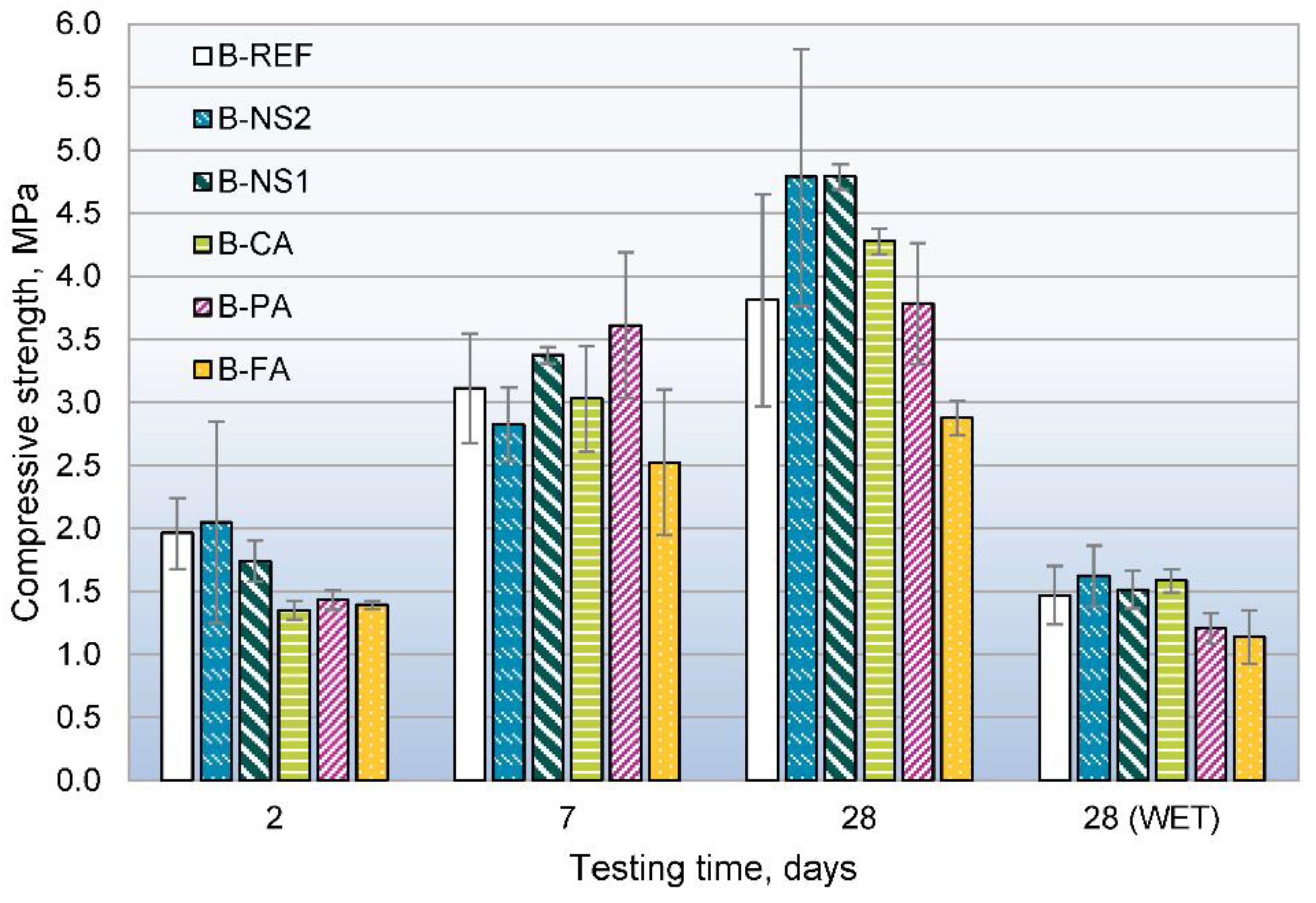 Energies 15 07320 g007
