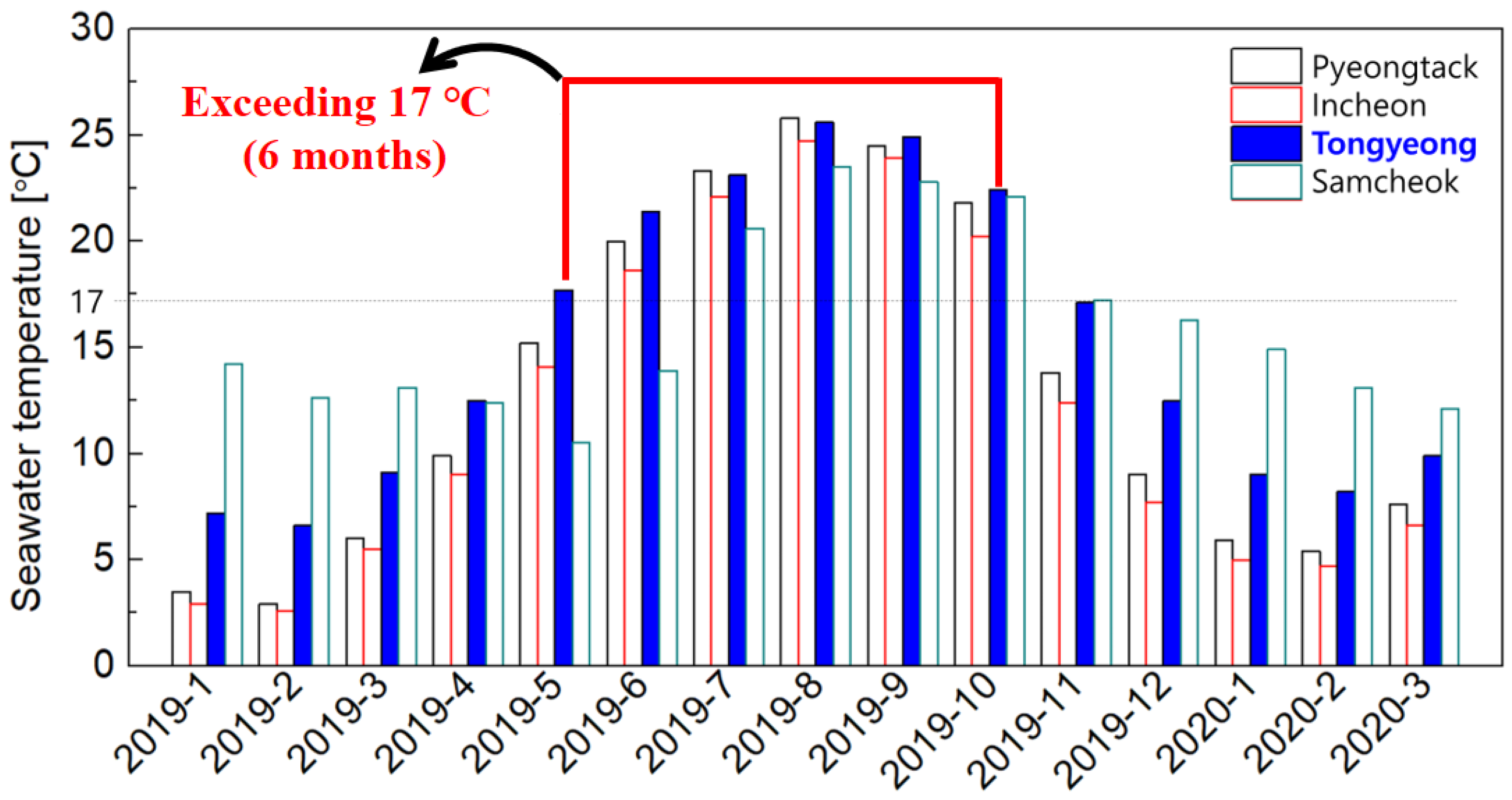 Energies 15 07322 g001 Energies 15 07322 g001