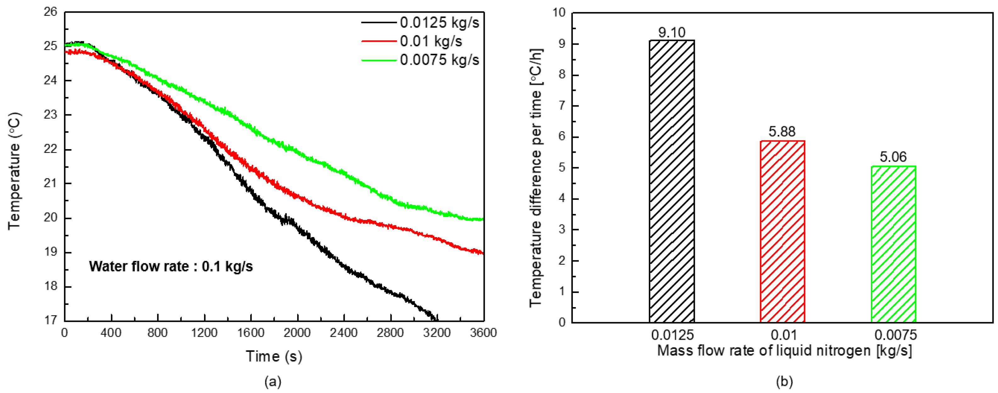 Energies 15 07322 g006 Energies 15 07322 g006