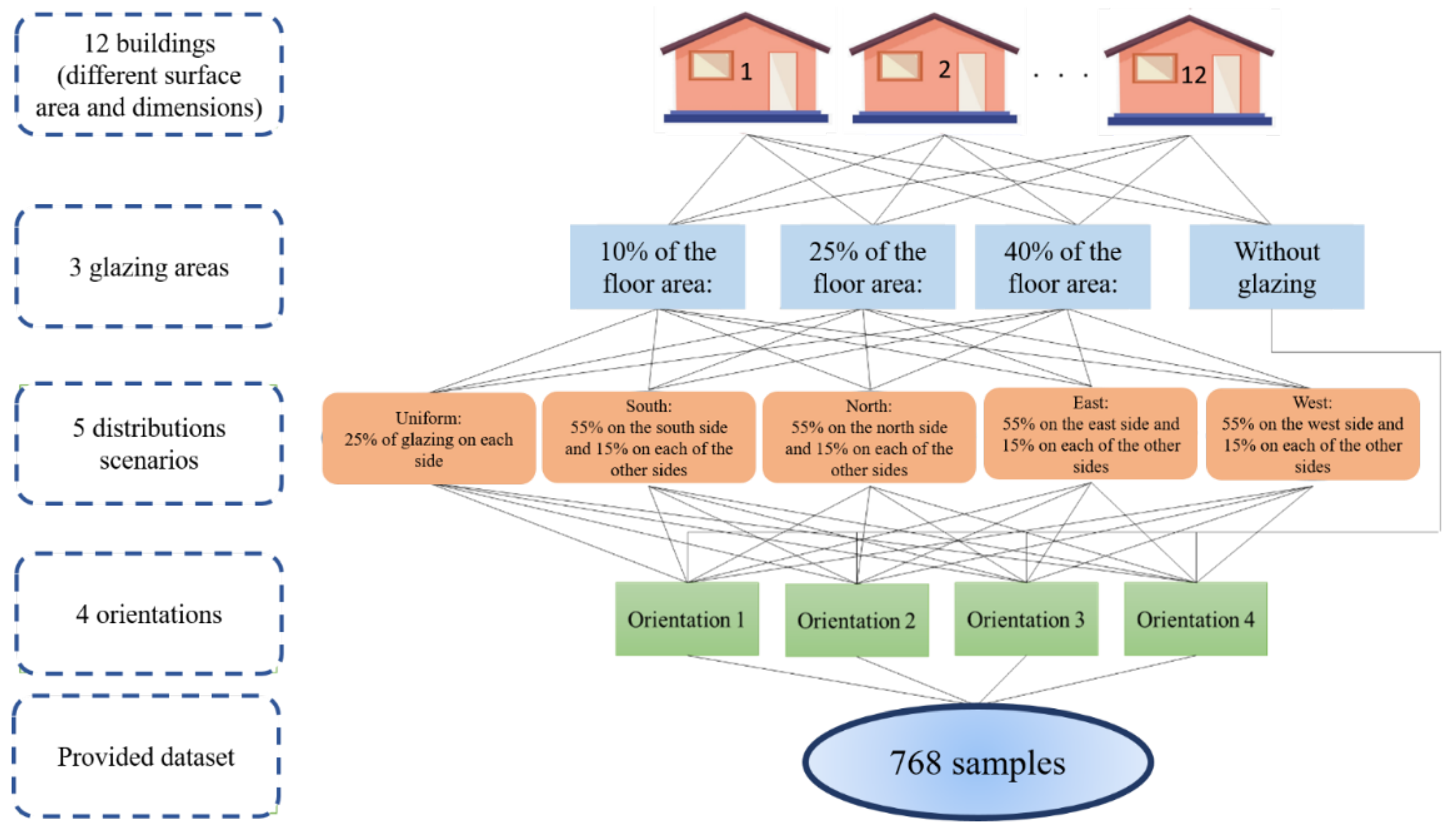 Energies 15 07323 g001 Energies 15 07323 g001