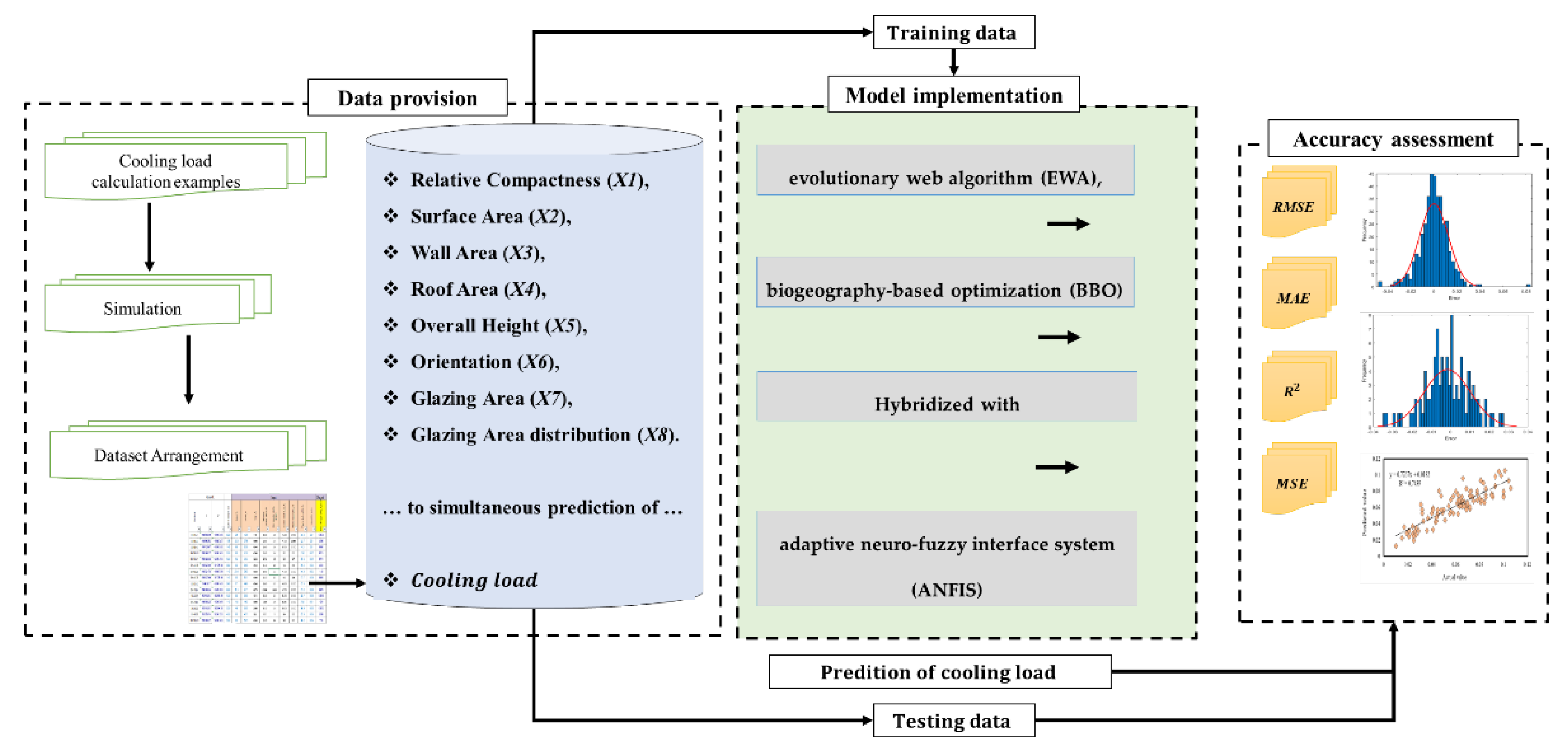 Energies 15 07323 g003 Energies 15 07323 g003