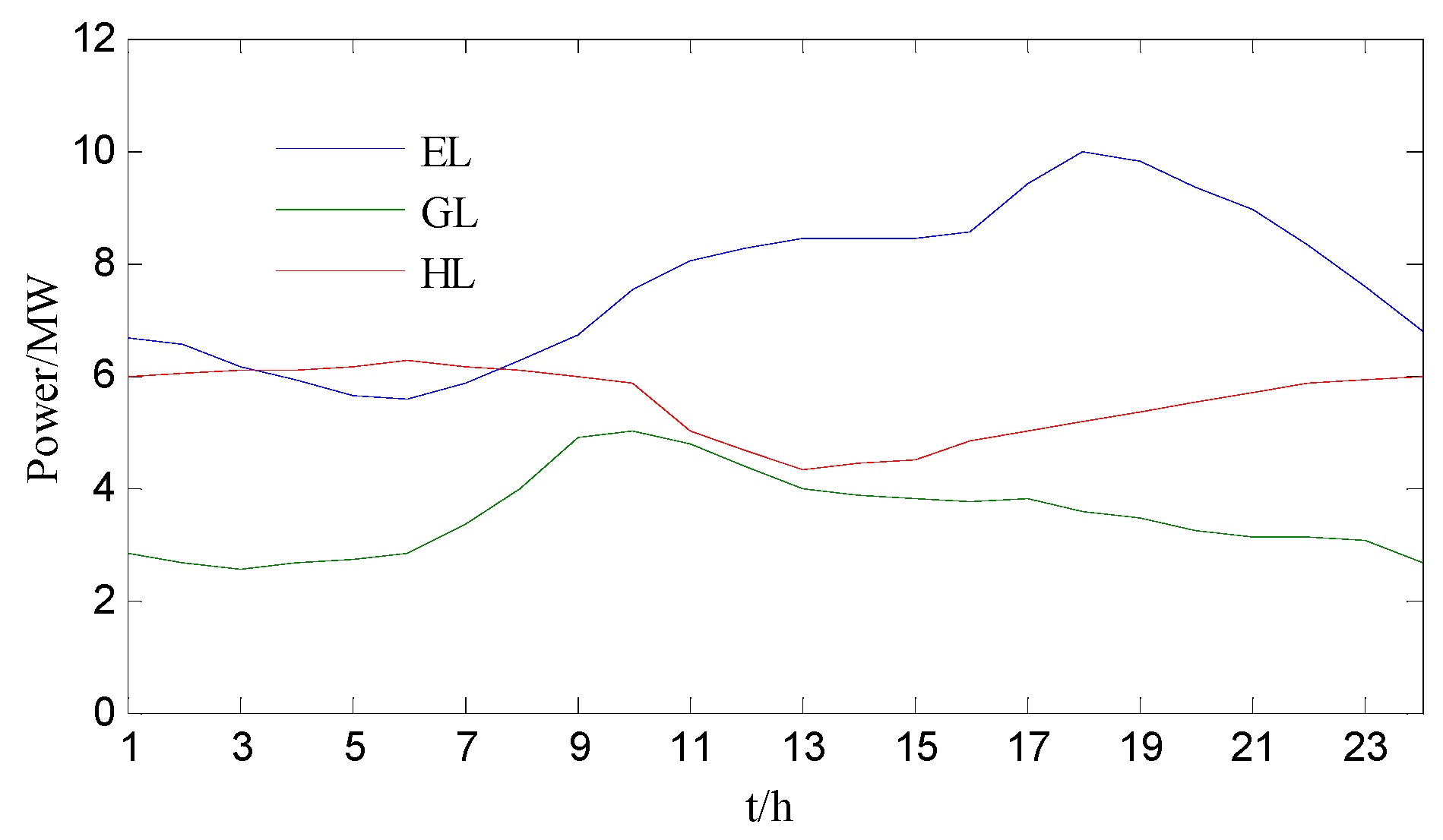 Energies 15 07326 g003