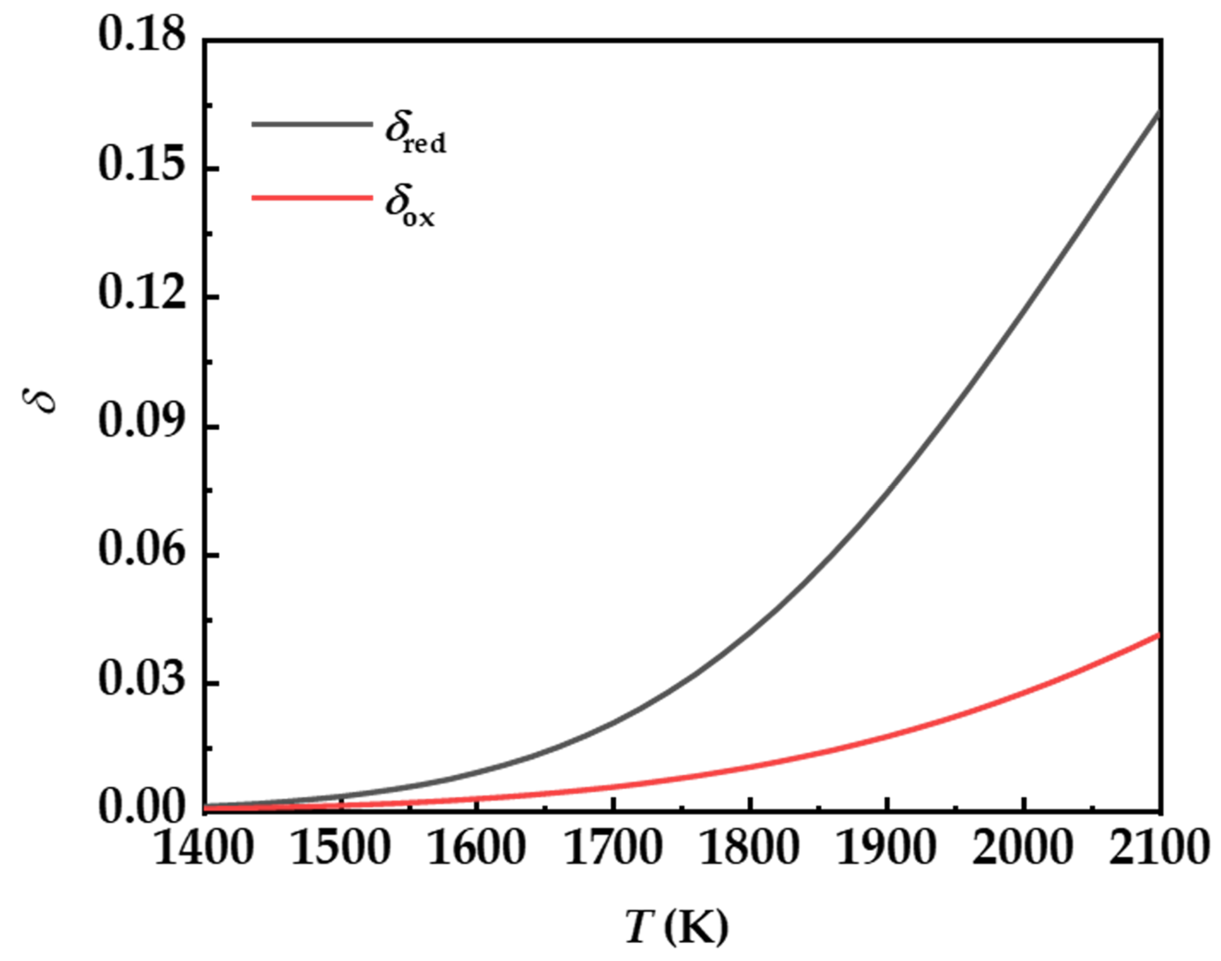 Energies 15 07334 g002