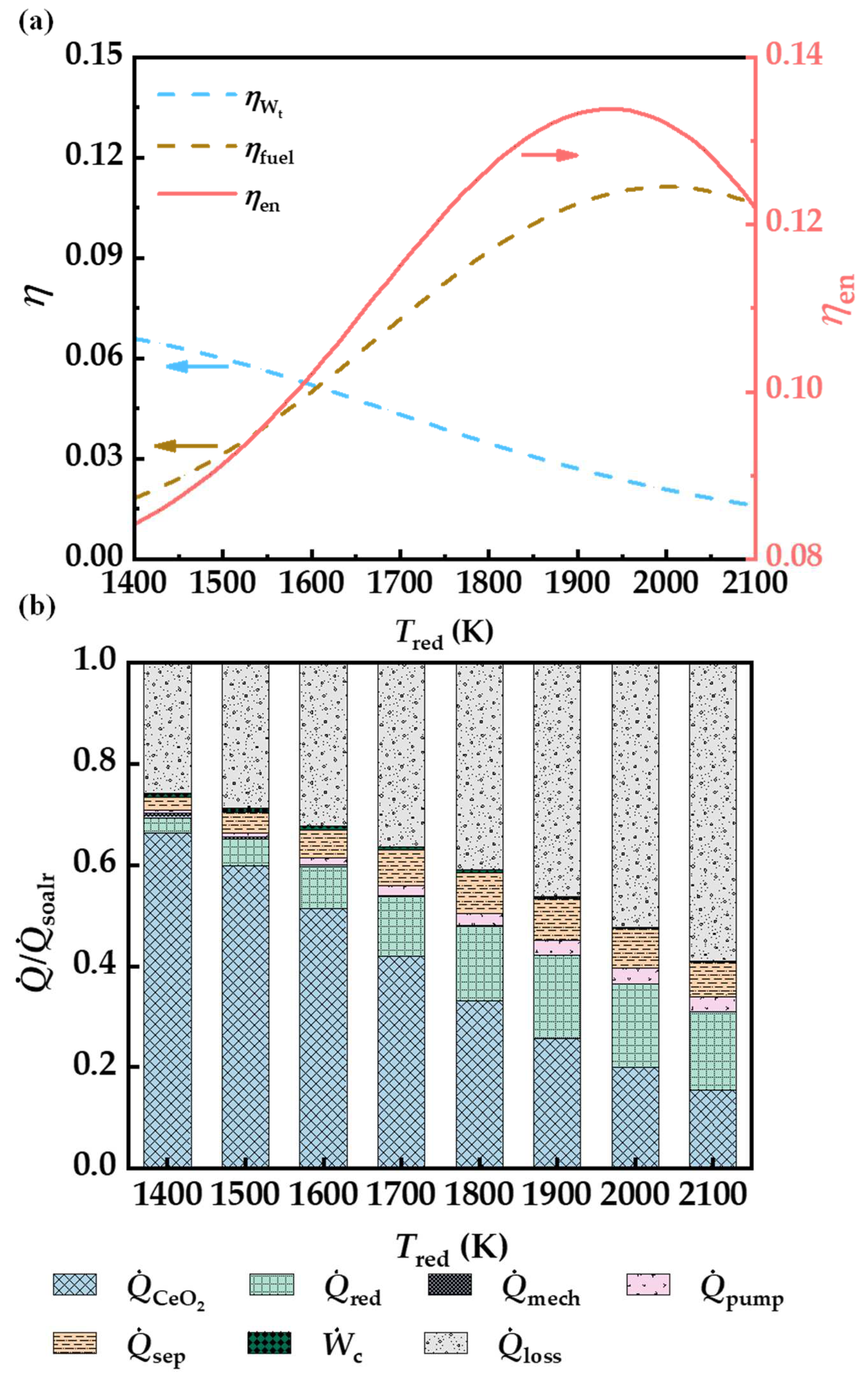 Energies 15 07334 g004