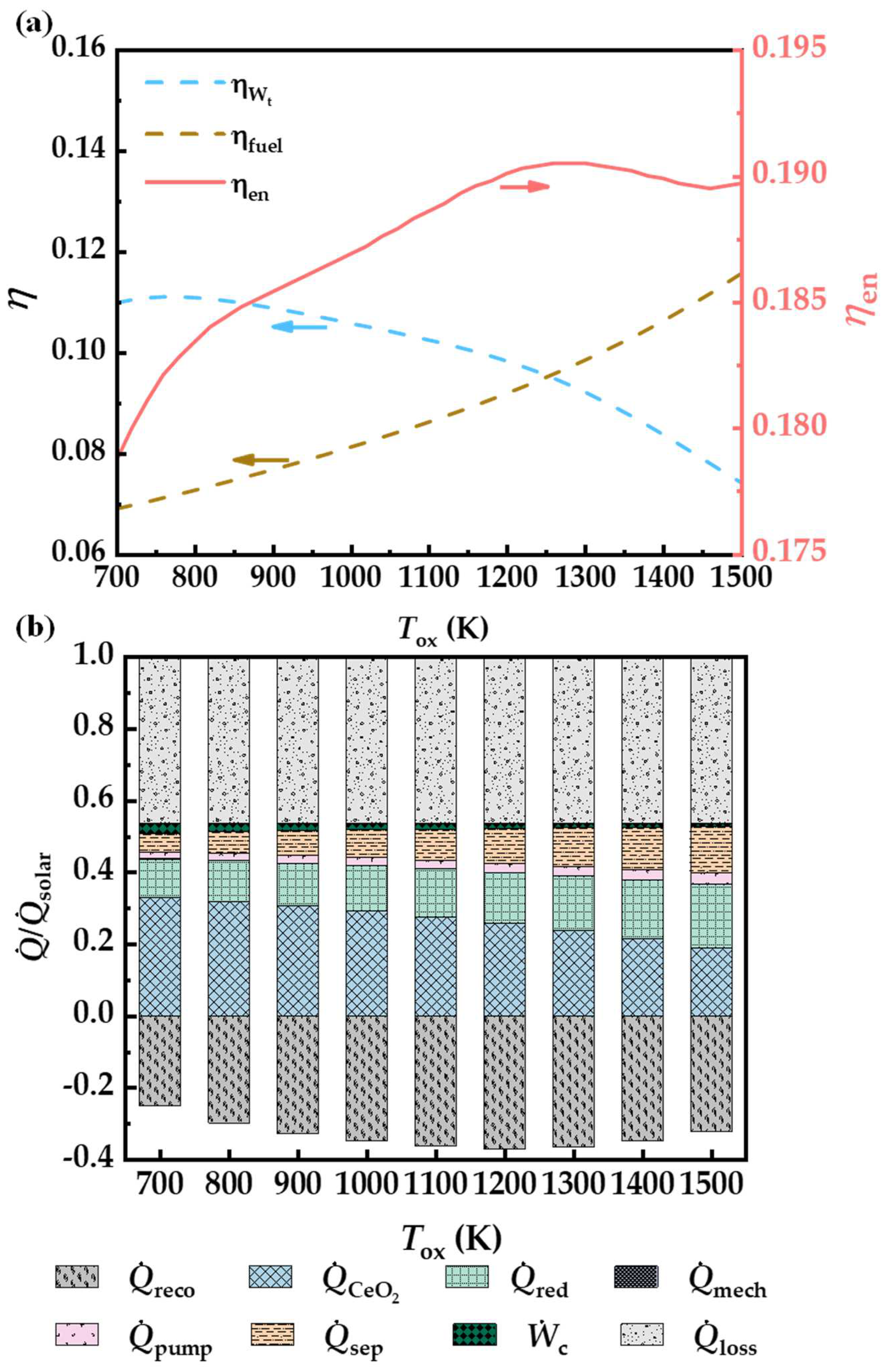 Energies 15 07334 g005