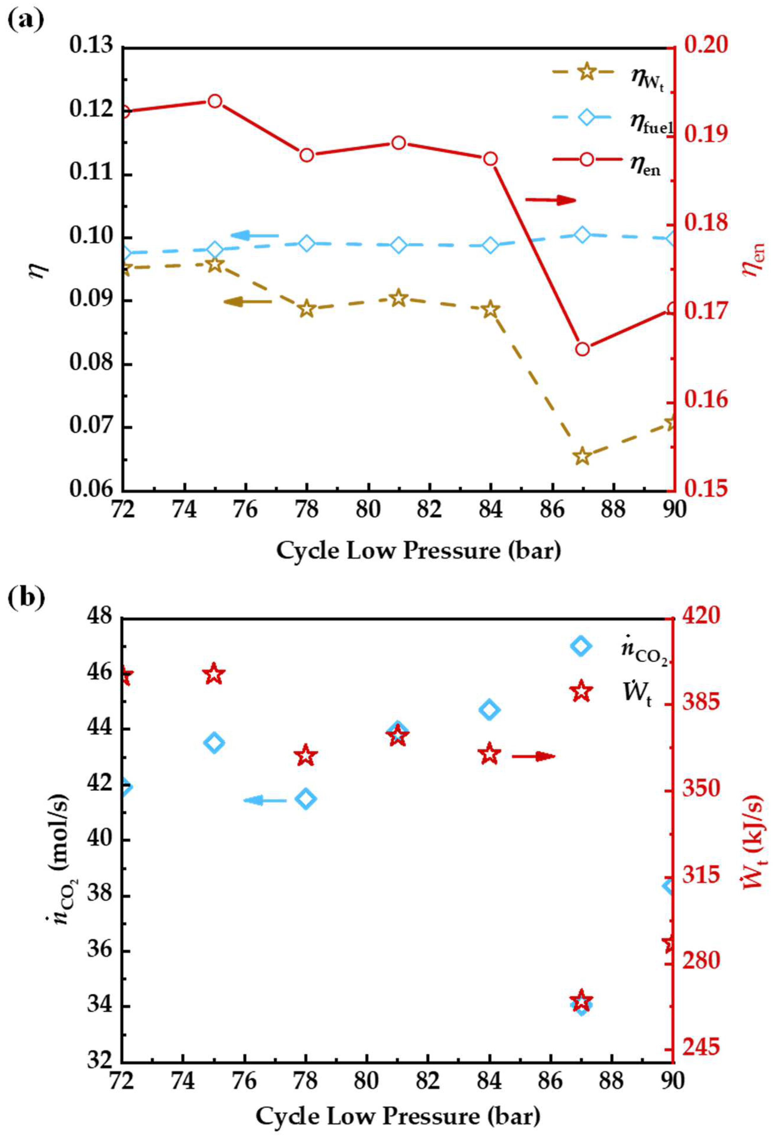 Energies 15 07334 g009