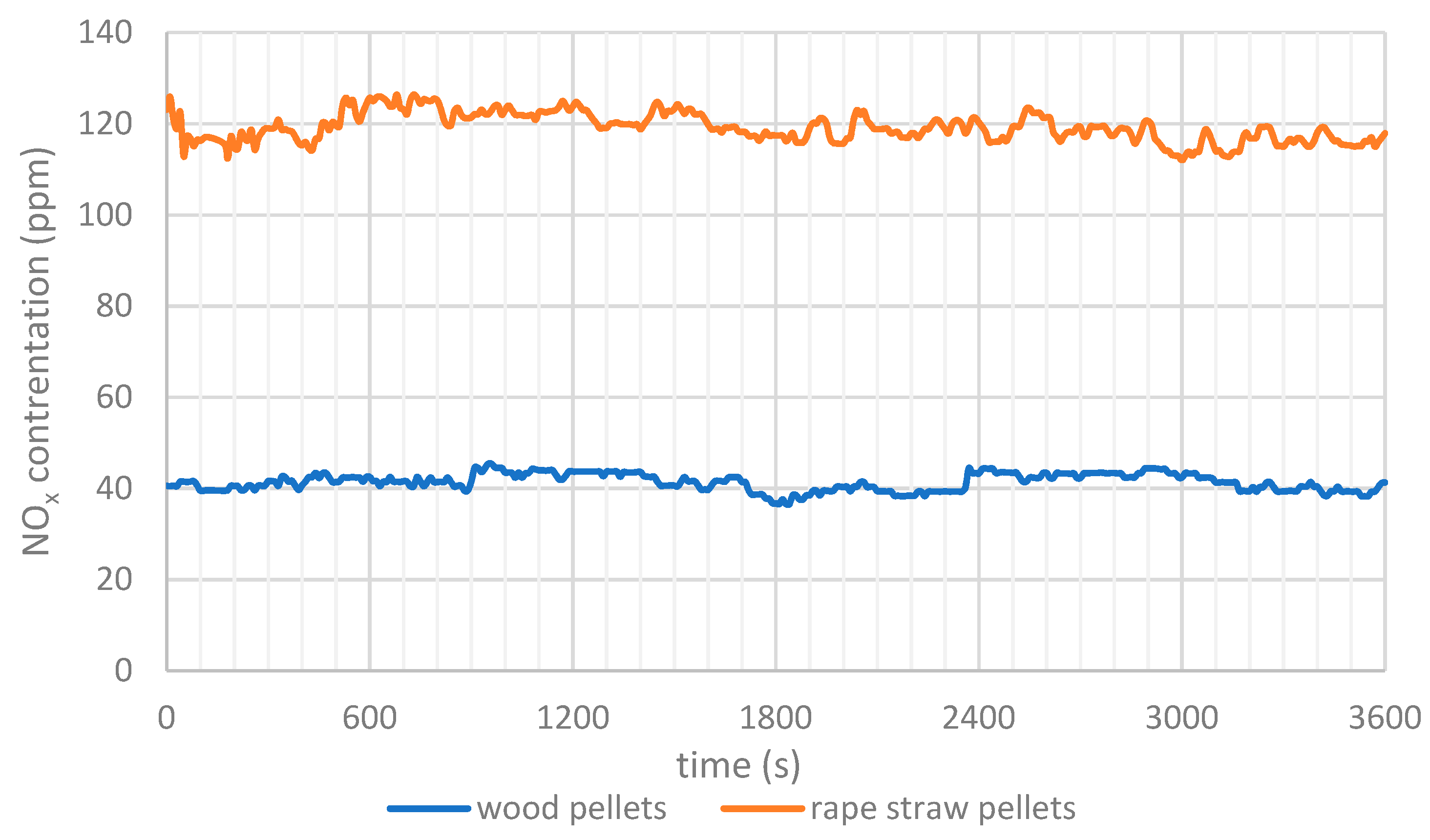 Energies 15 07335 g005