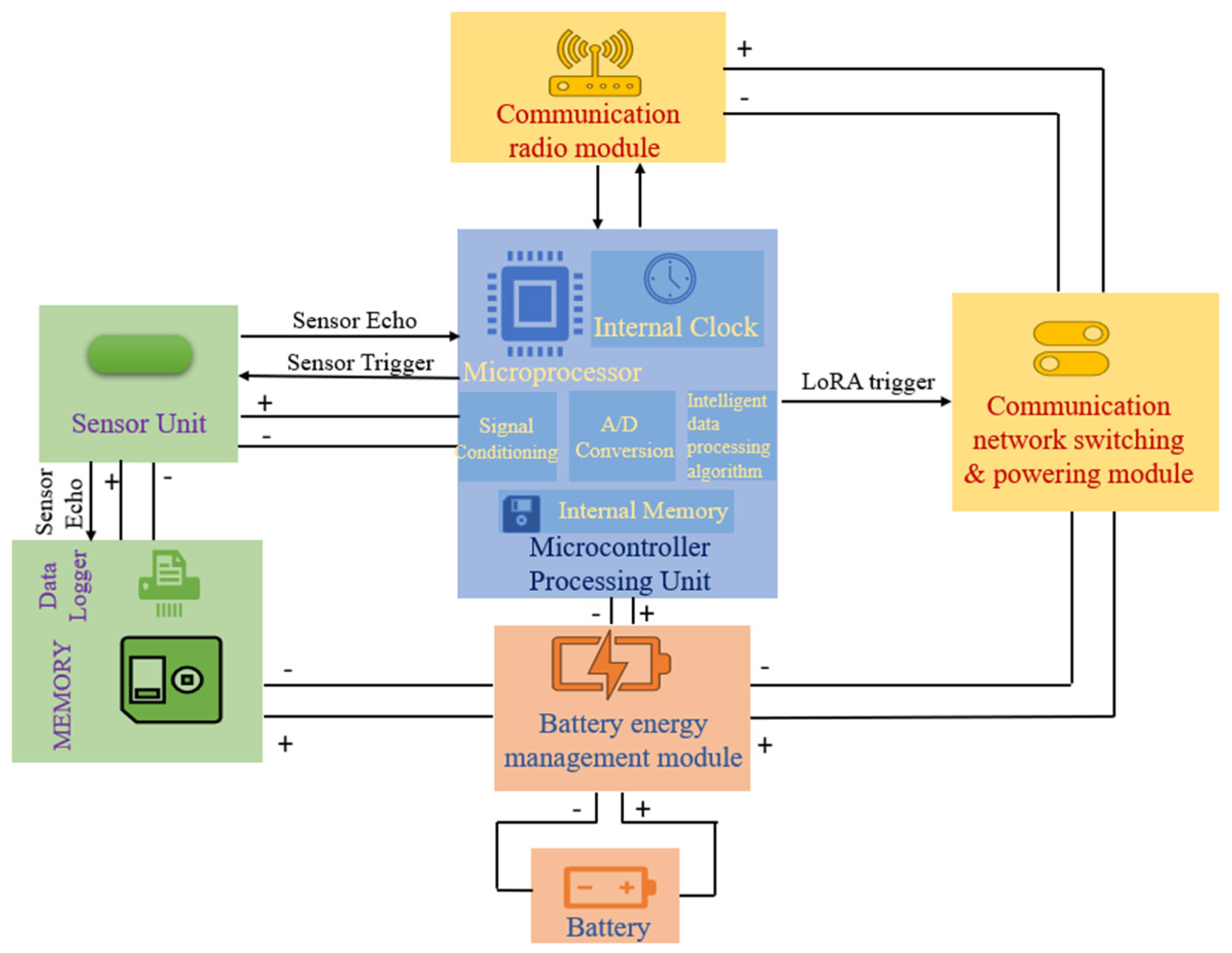 Energies 15 07339 g005