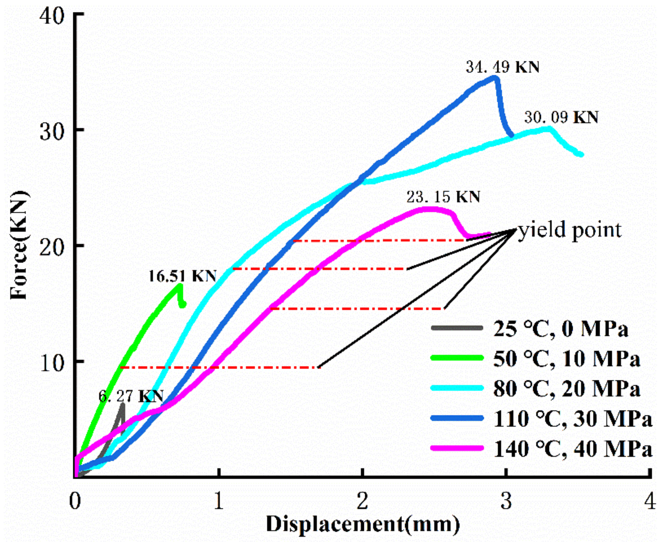 Energies 15 07340 g006