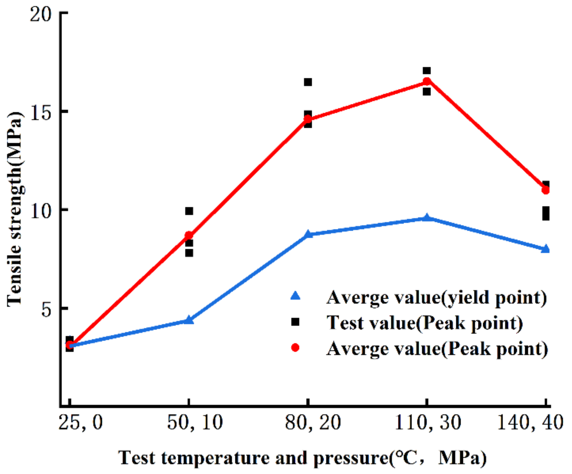 Energies 15 07340 g007