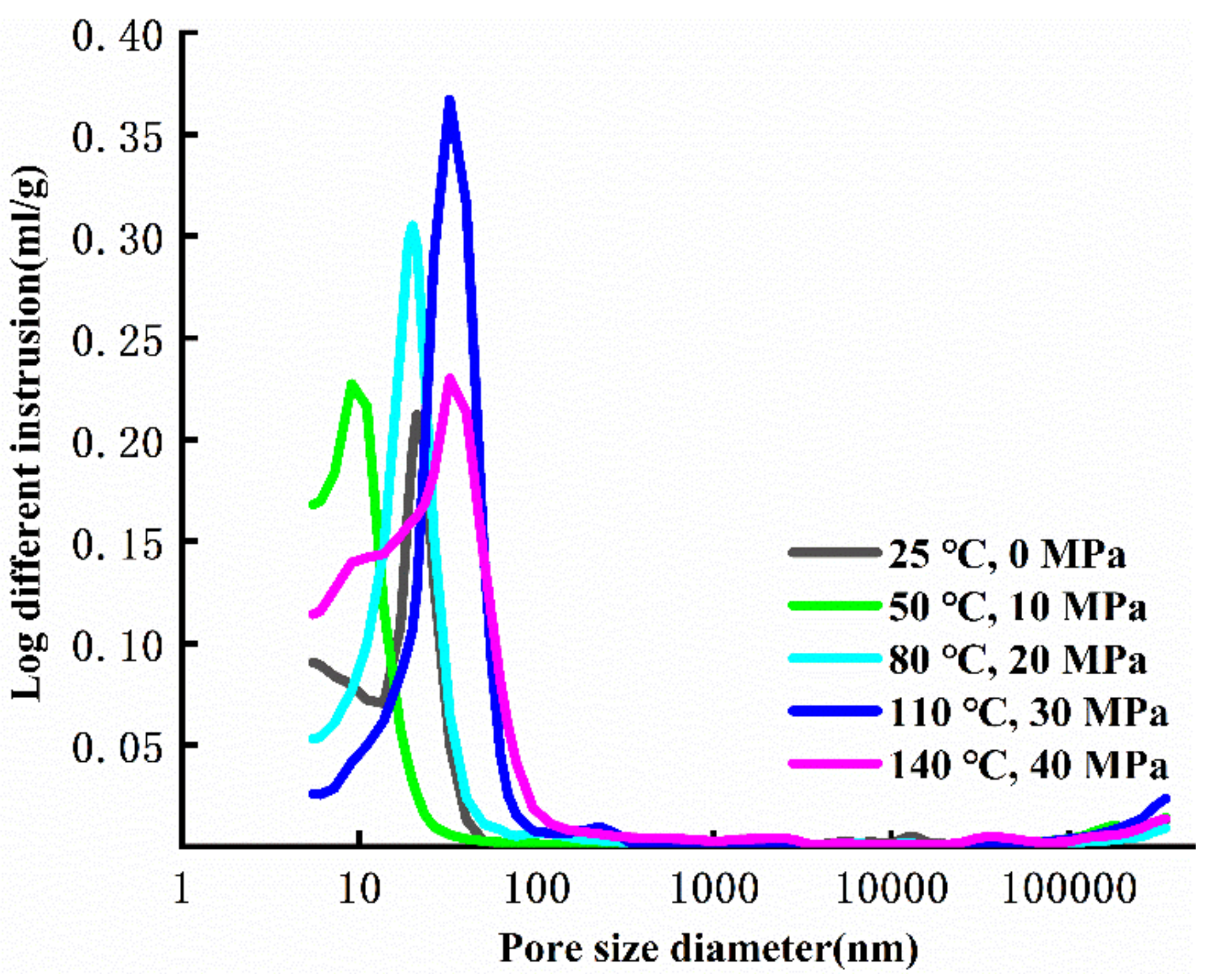 Energies 15 07340 g013