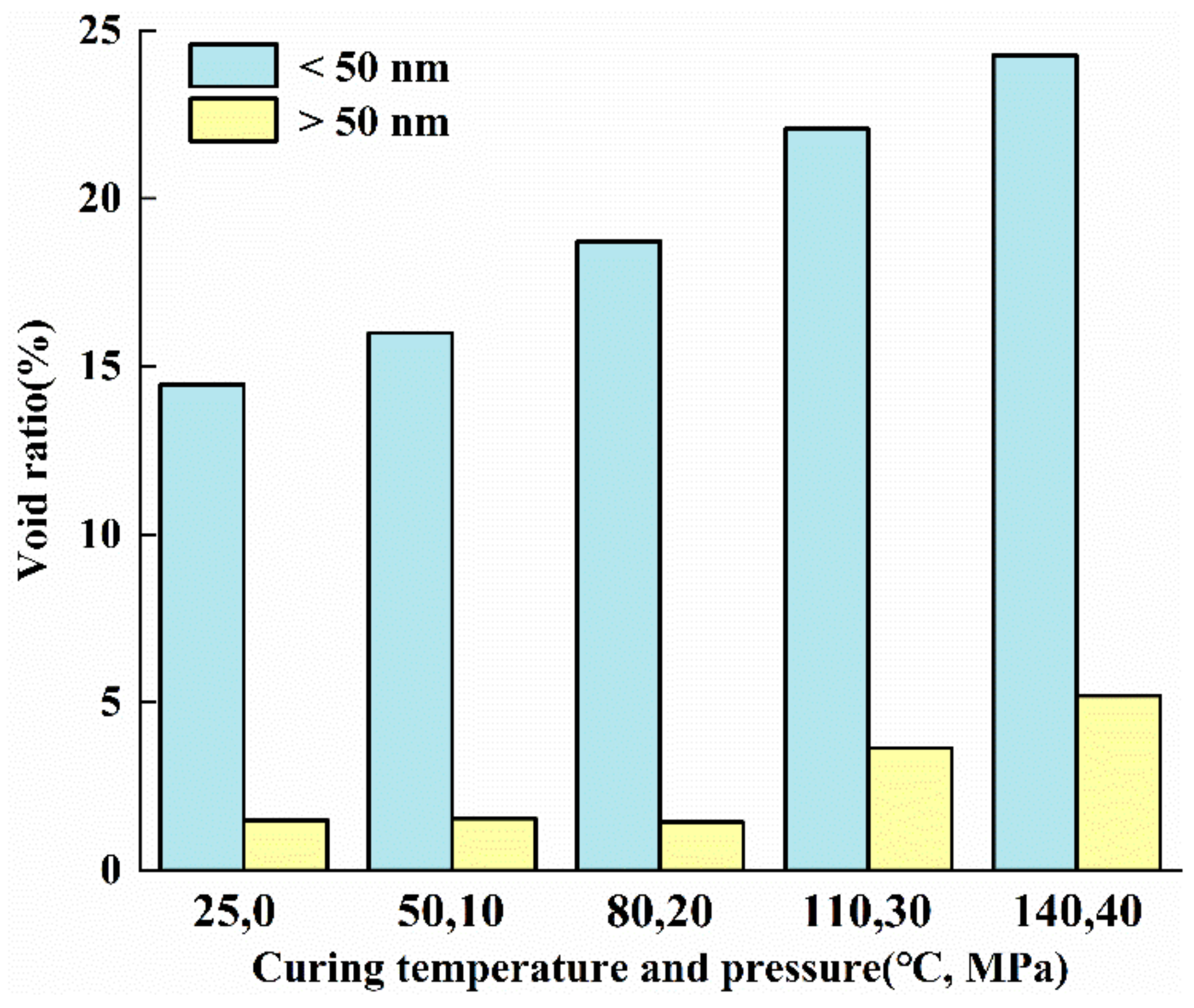 Energies 15 07340 g014