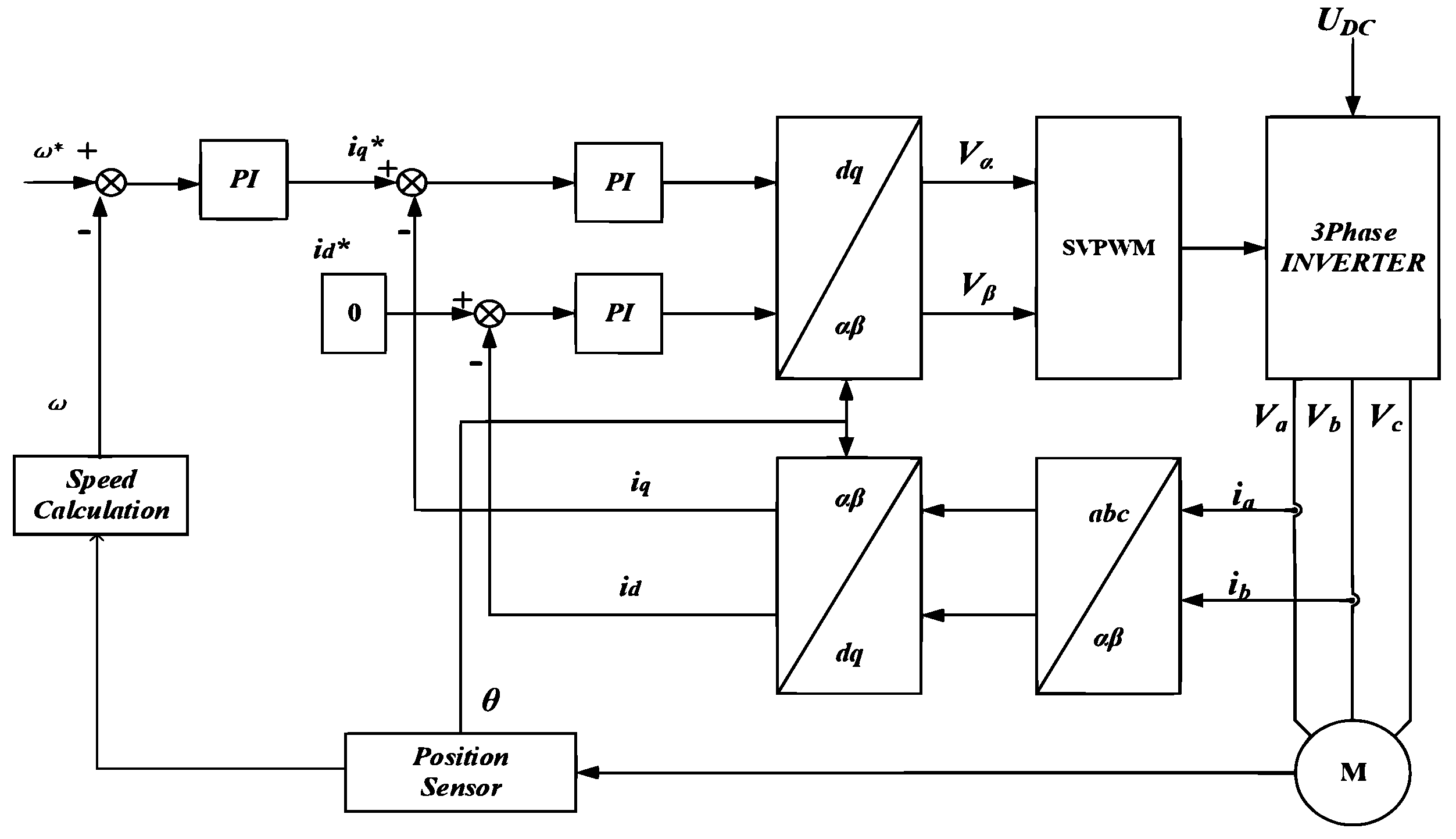 Energies 15 07354 g001